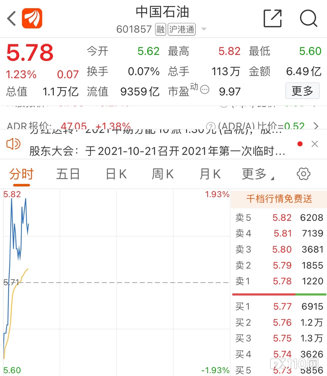 中石油股价爆发，创近七年最牛年度涨幅，“魔咒”会再现？