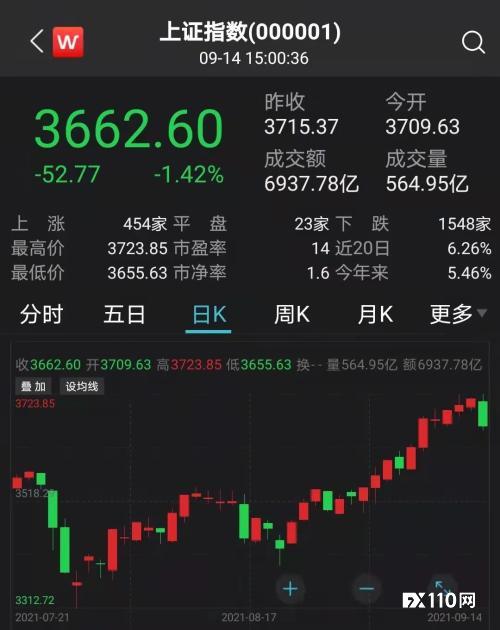 中石油股价爆发，创近七年最牛年度涨幅，“魔咒”会再现？