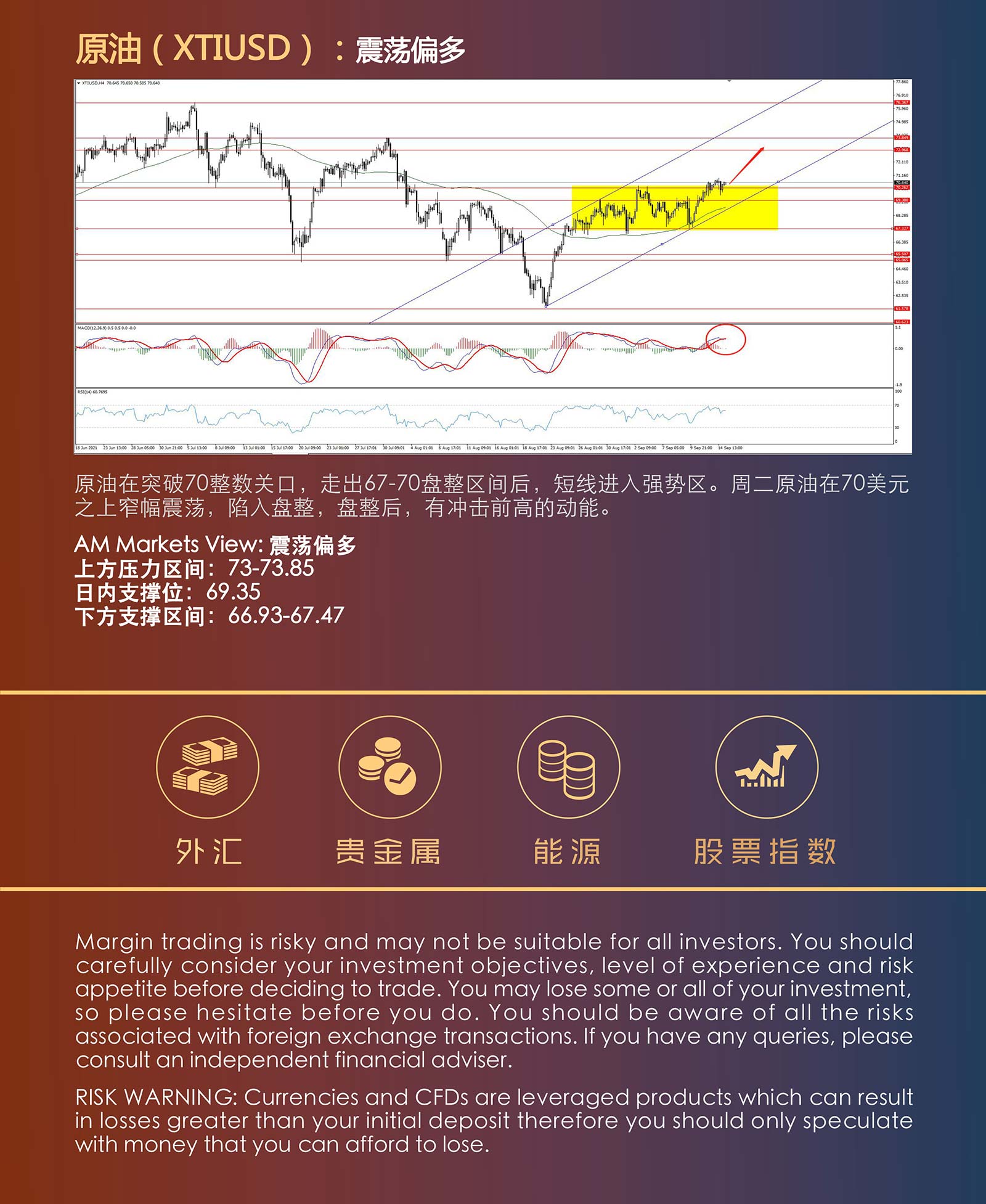 9.15AMMARKETS分析报告（CPI见顶，美元指数触底反弹）_05.jpg