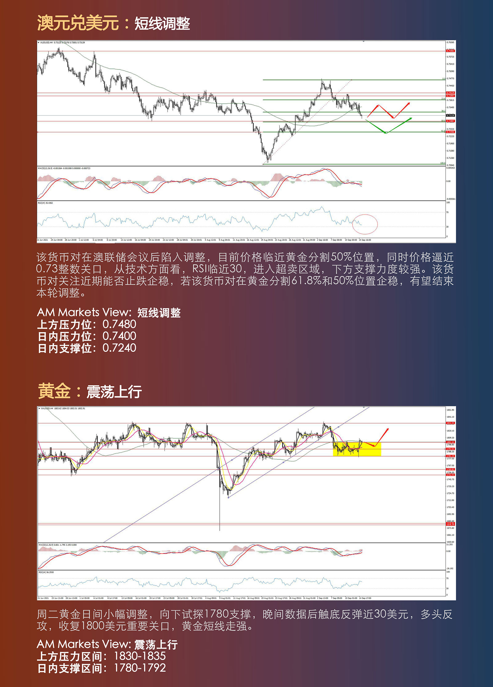 9.15AMMARKETS分析报告（CPI见顶，美元指数触底反弹）_04.jpg