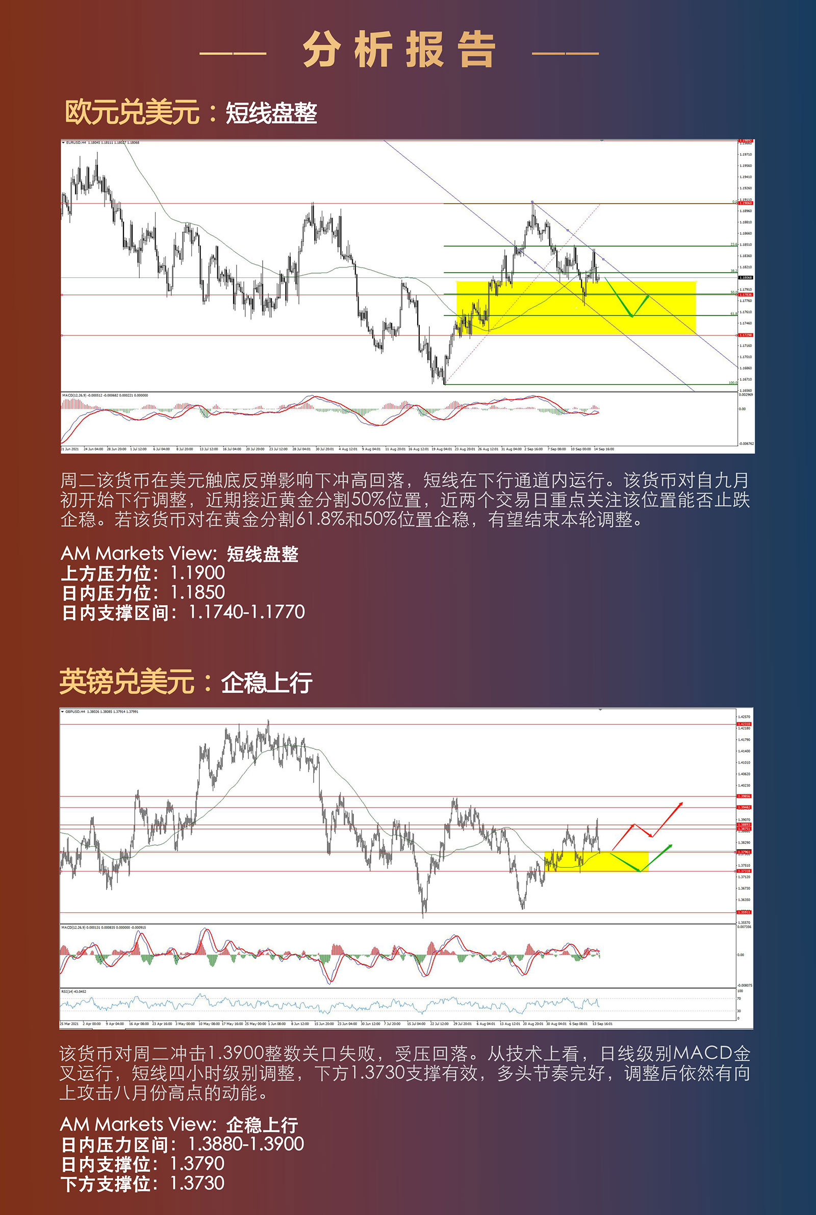 9.15AMMARKETS分析报告（CPI见顶，美元指数触底反弹）_03.jpg