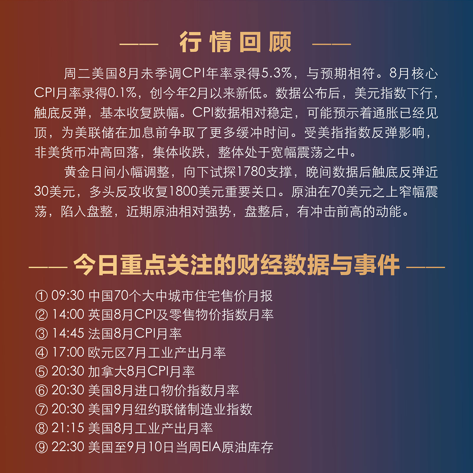 9.15AMMARKETS分析报告（CPI见顶，美元指数触底反弹）_02.jpg