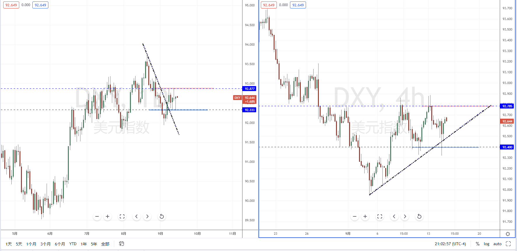 DXY210915.png