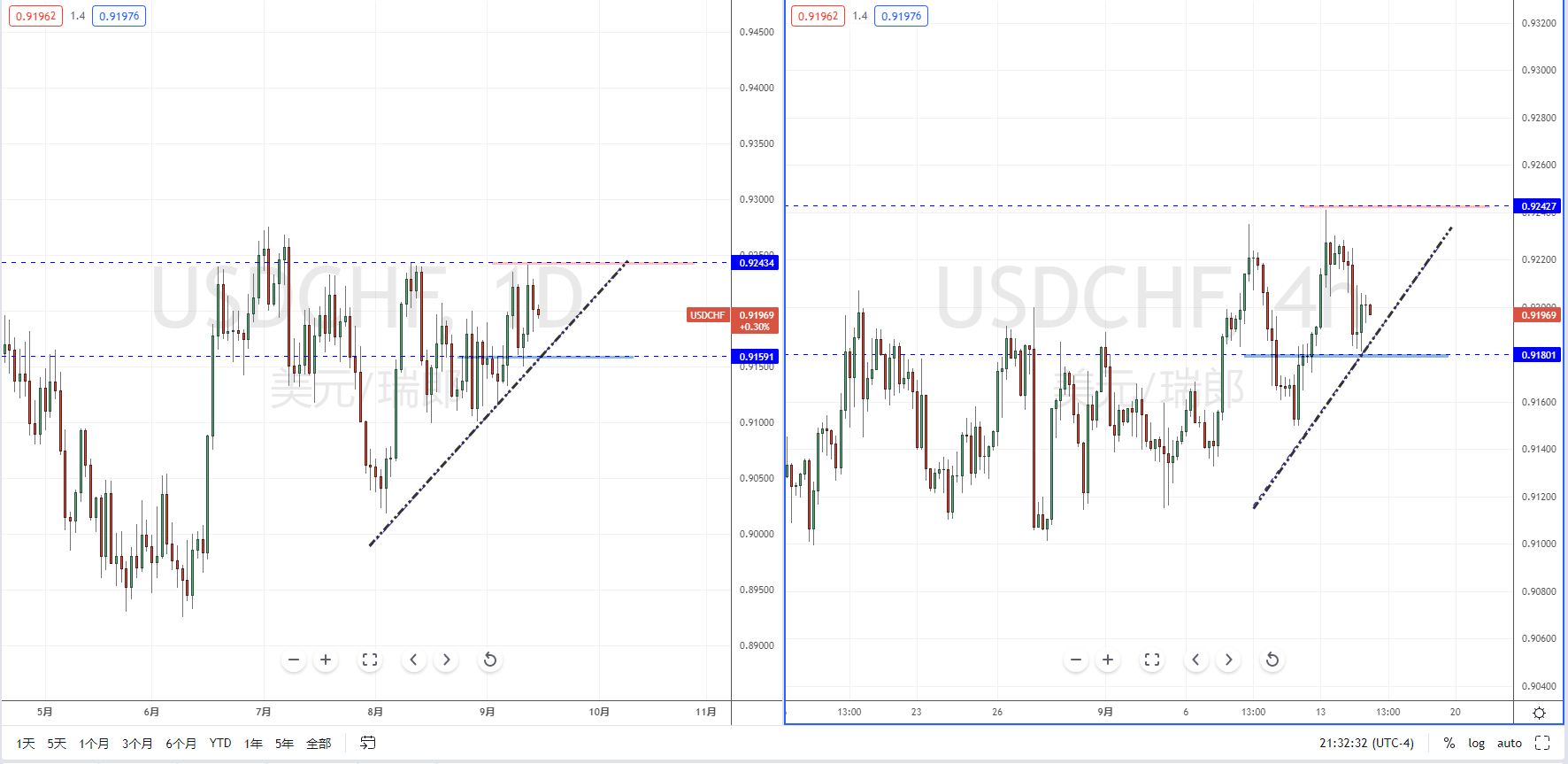 USDCHF210915.png