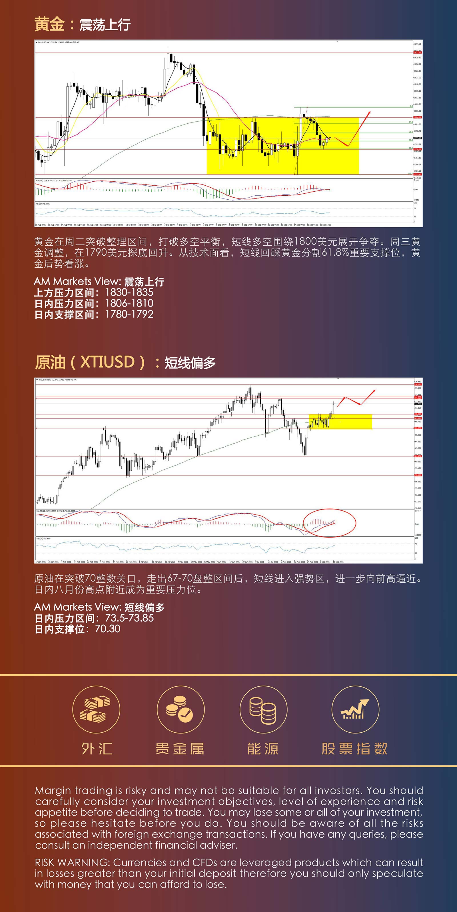 9.16AMMARKETS分析报告（美元震荡，黄金调整，原油一飞冲天）_04.jpg