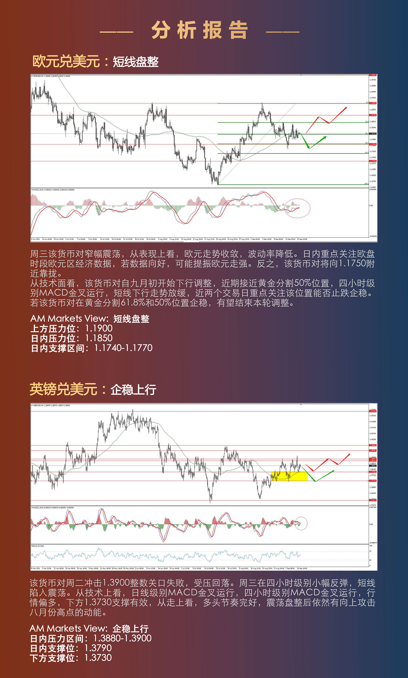 9.16AMMARKETS分析报告（美元震荡，黄金调整，原油一飞冲天）_03.jpg
