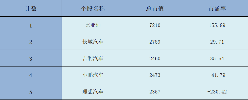 比亚迪.png