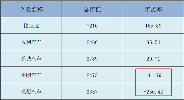 比亚迪1.png