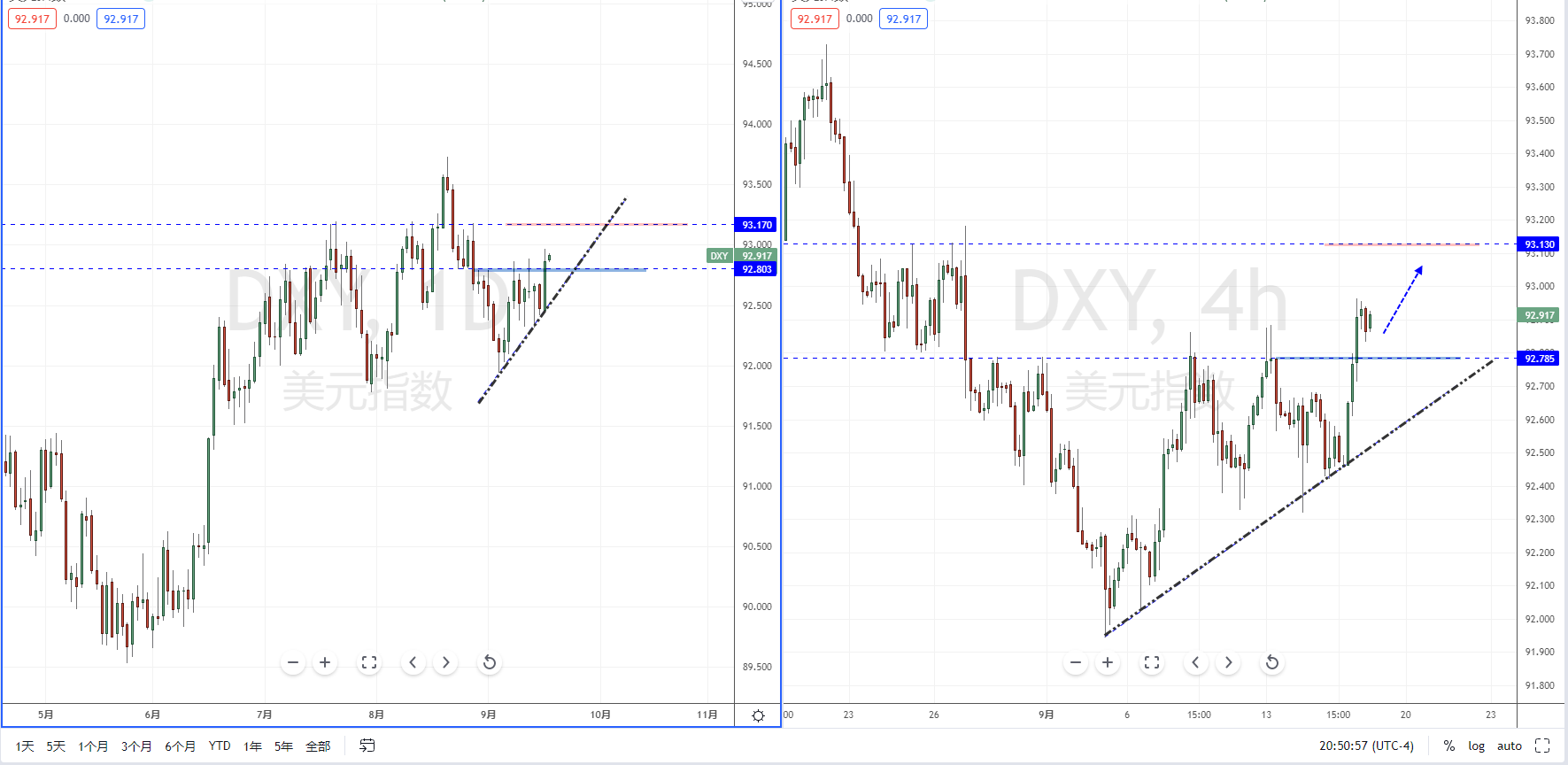 DXY210917.png