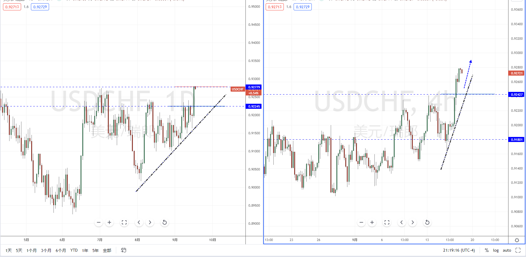 USDCHF210917.png