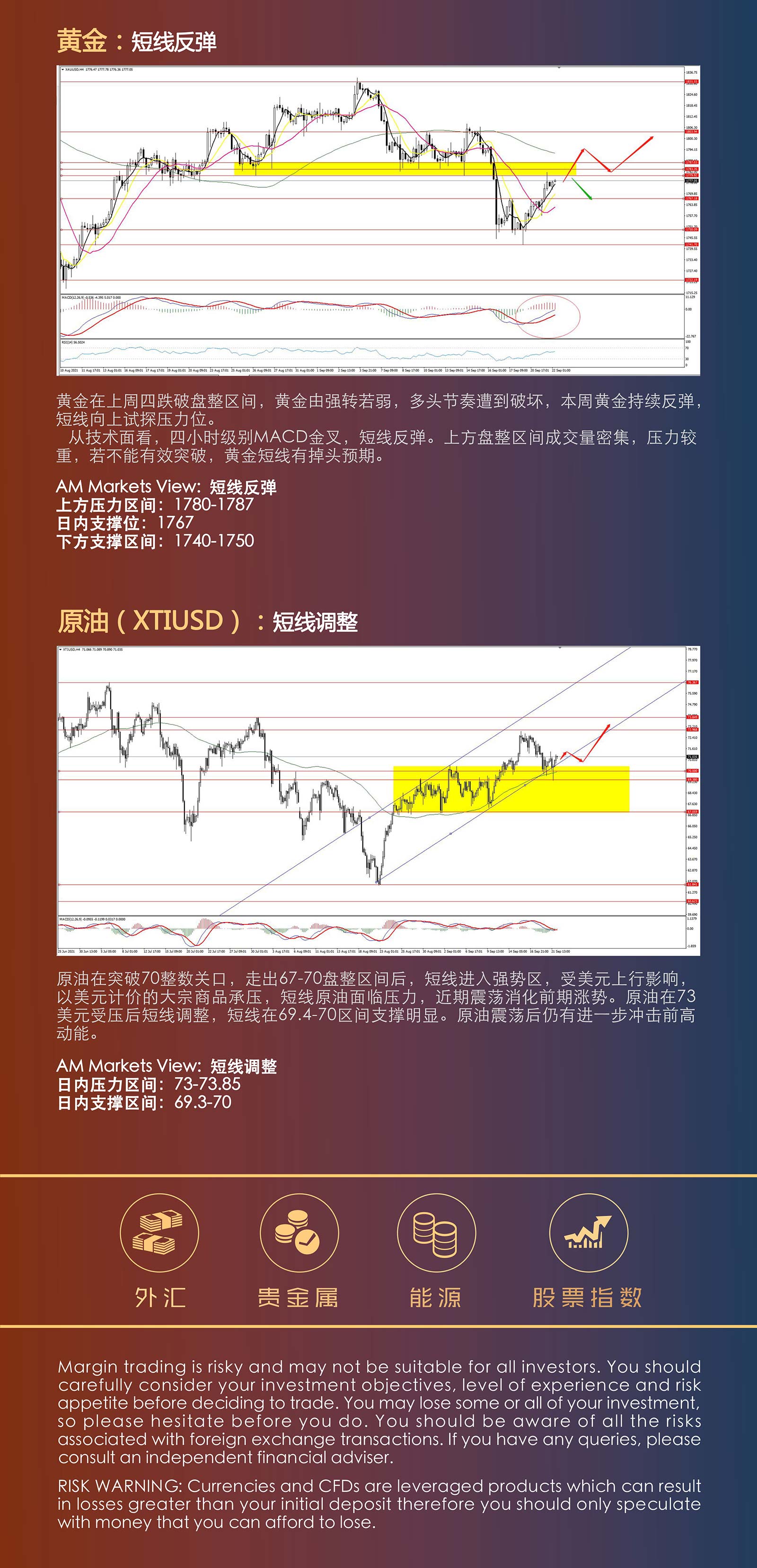 9.22AMMARKETS分析报告（美联储利率决议，风险之后现单边）_04.jpg
