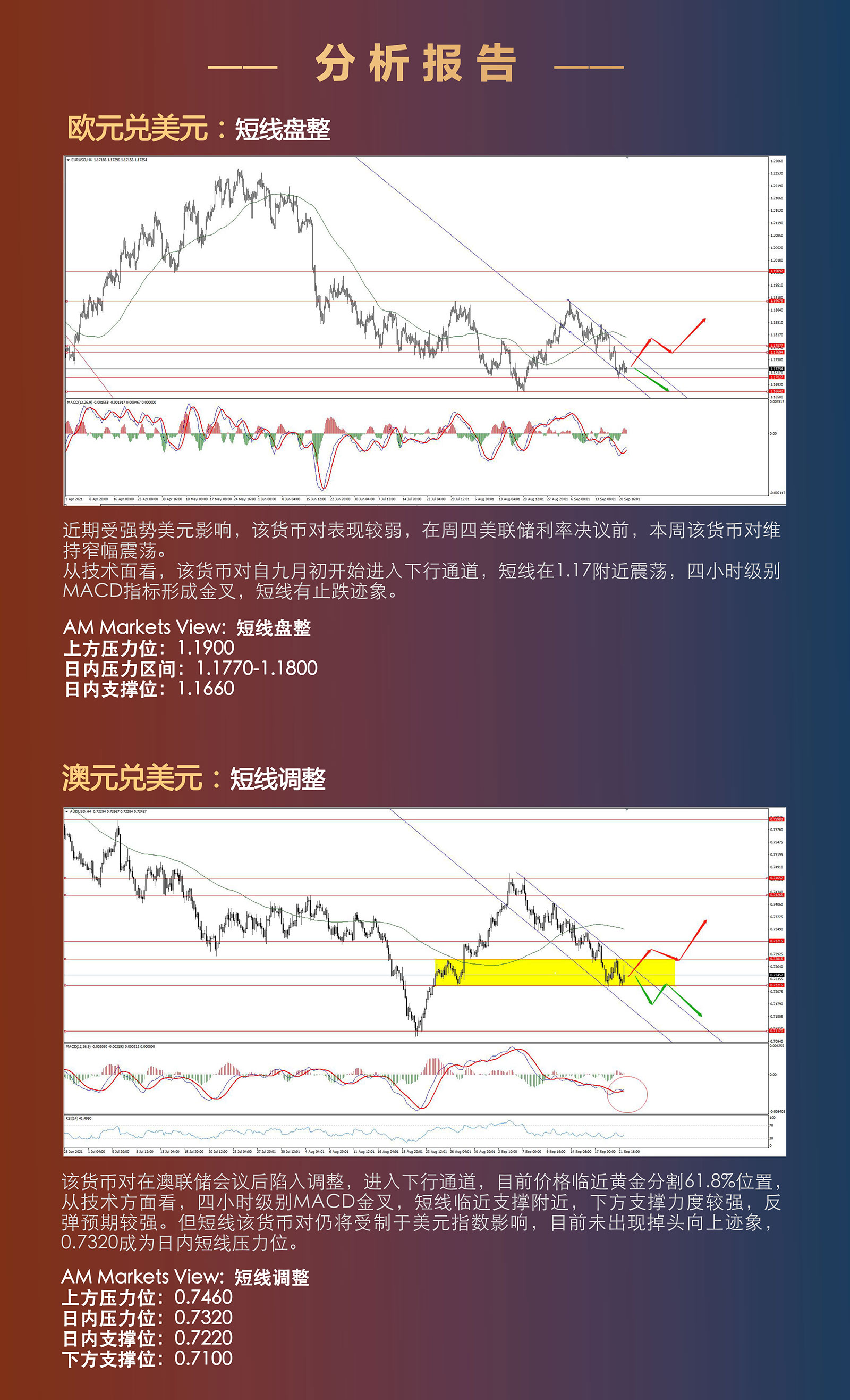 9.22AMMARKETS分析报告（美联储利率决议，风险之后现单边）_03.jpg