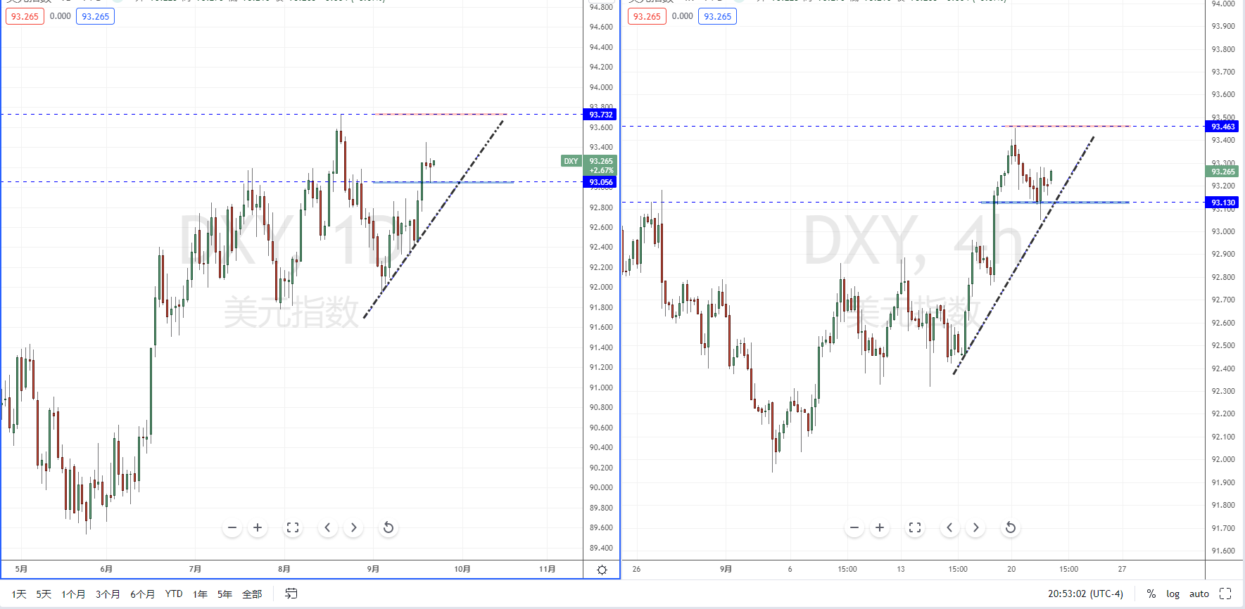 DXY210922.png