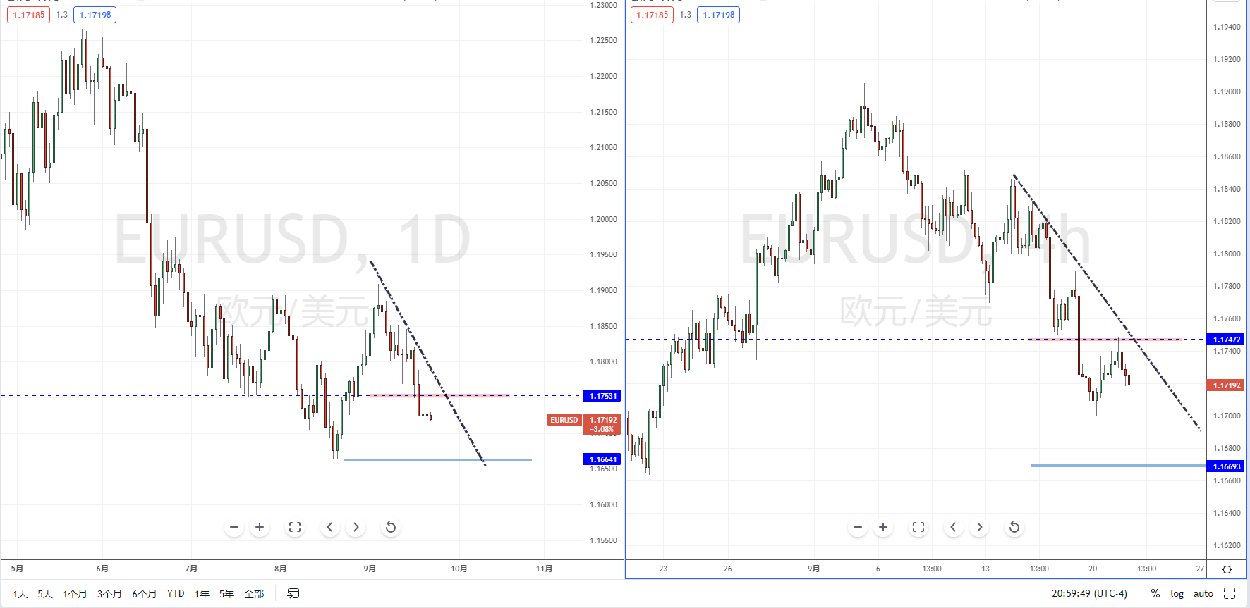 EURUSD210922.png