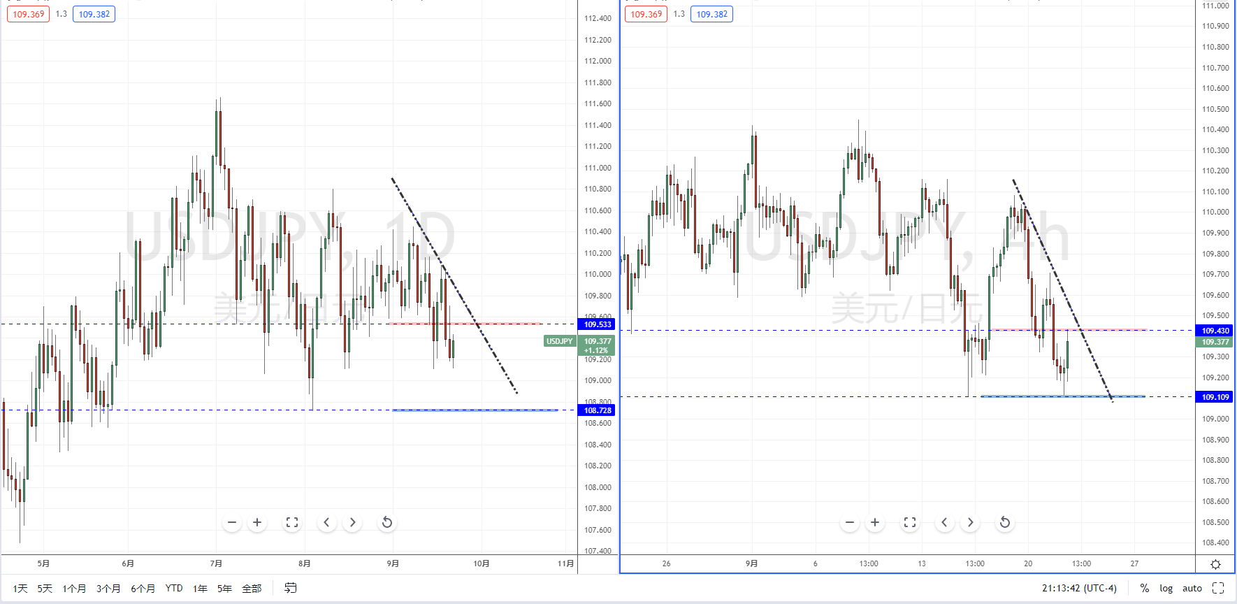 USDJPY210922.png