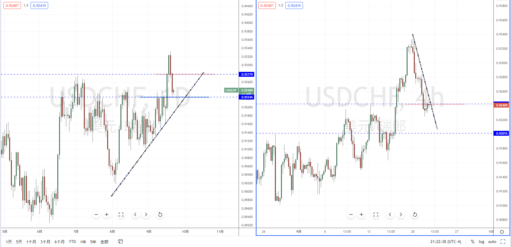 USDCHF210922.png