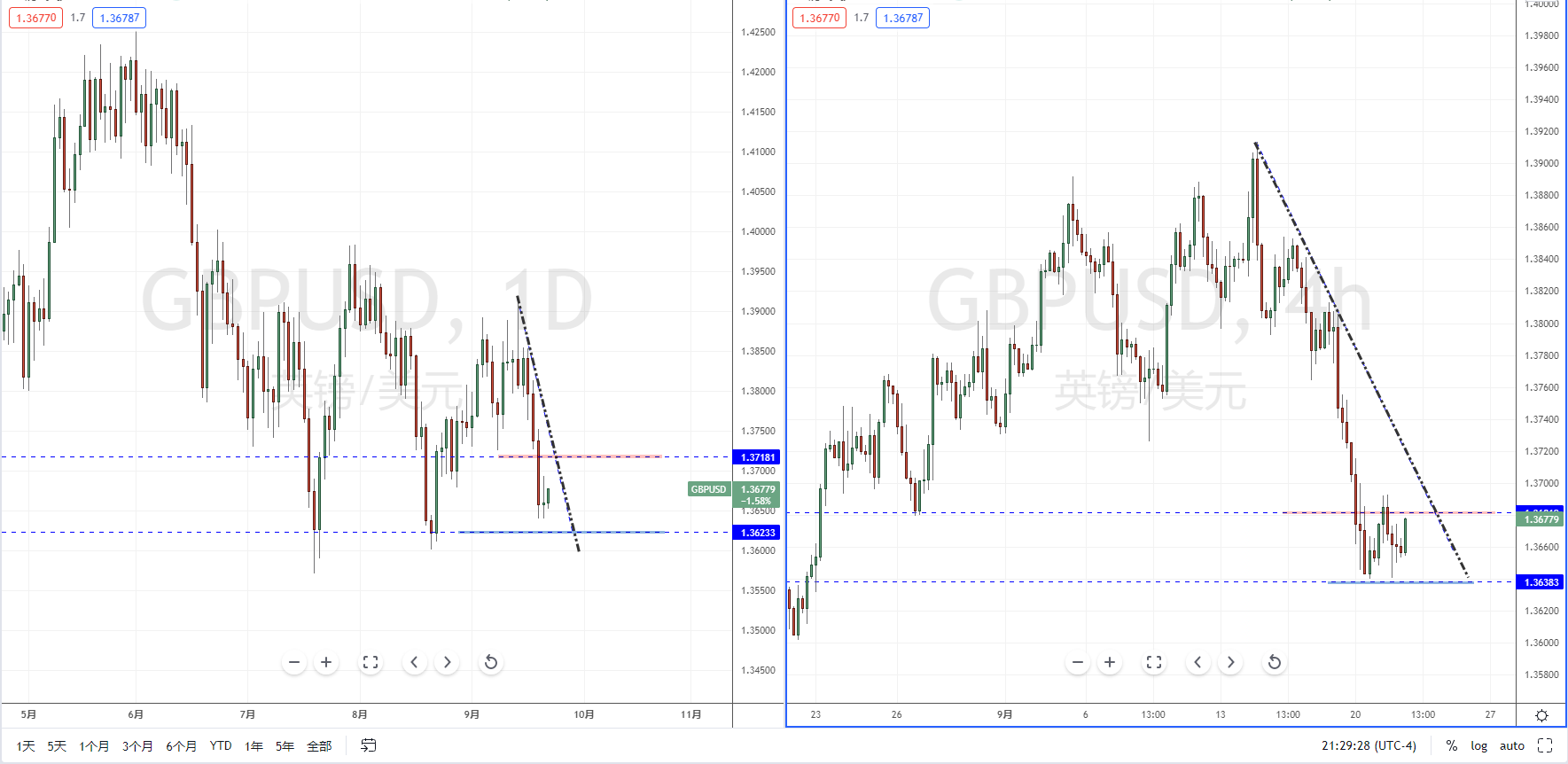 GBPUSD210922.png