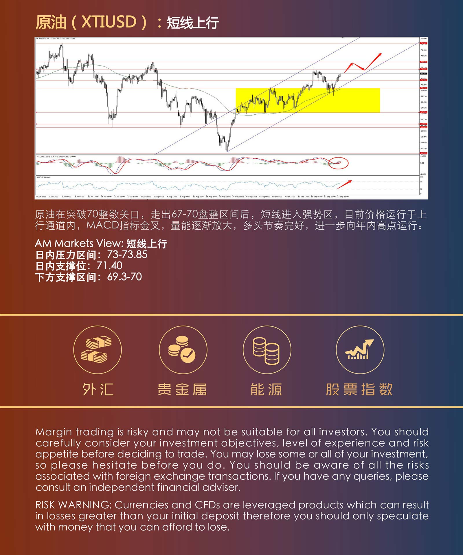 9.23AMMARKETS分析报告（靴子落地，美指能否延续上涨？）_05.jpg