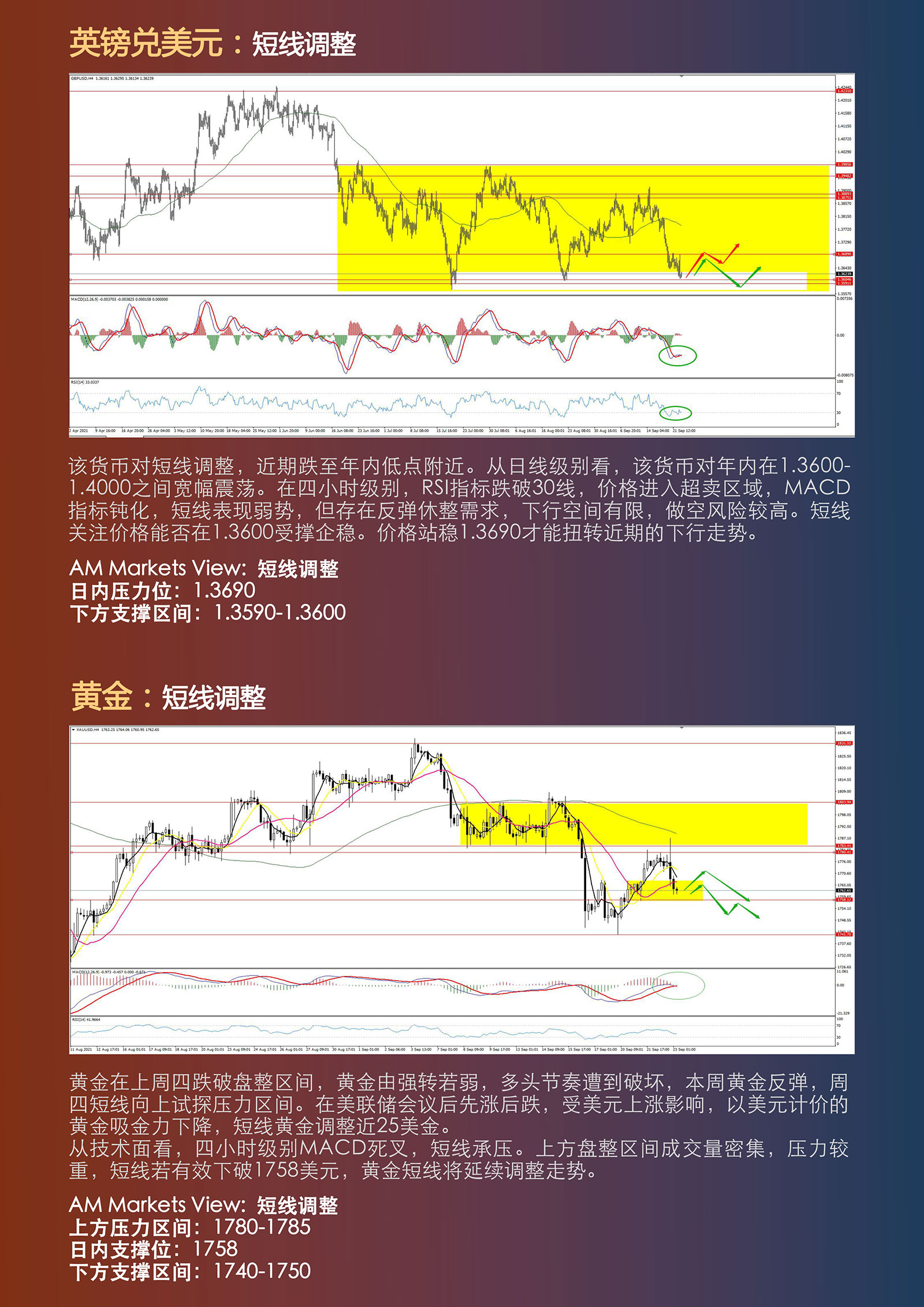 9.23AMMARKETS分析报告（靴子落地，美指能否延续上涨？）_04.jpg