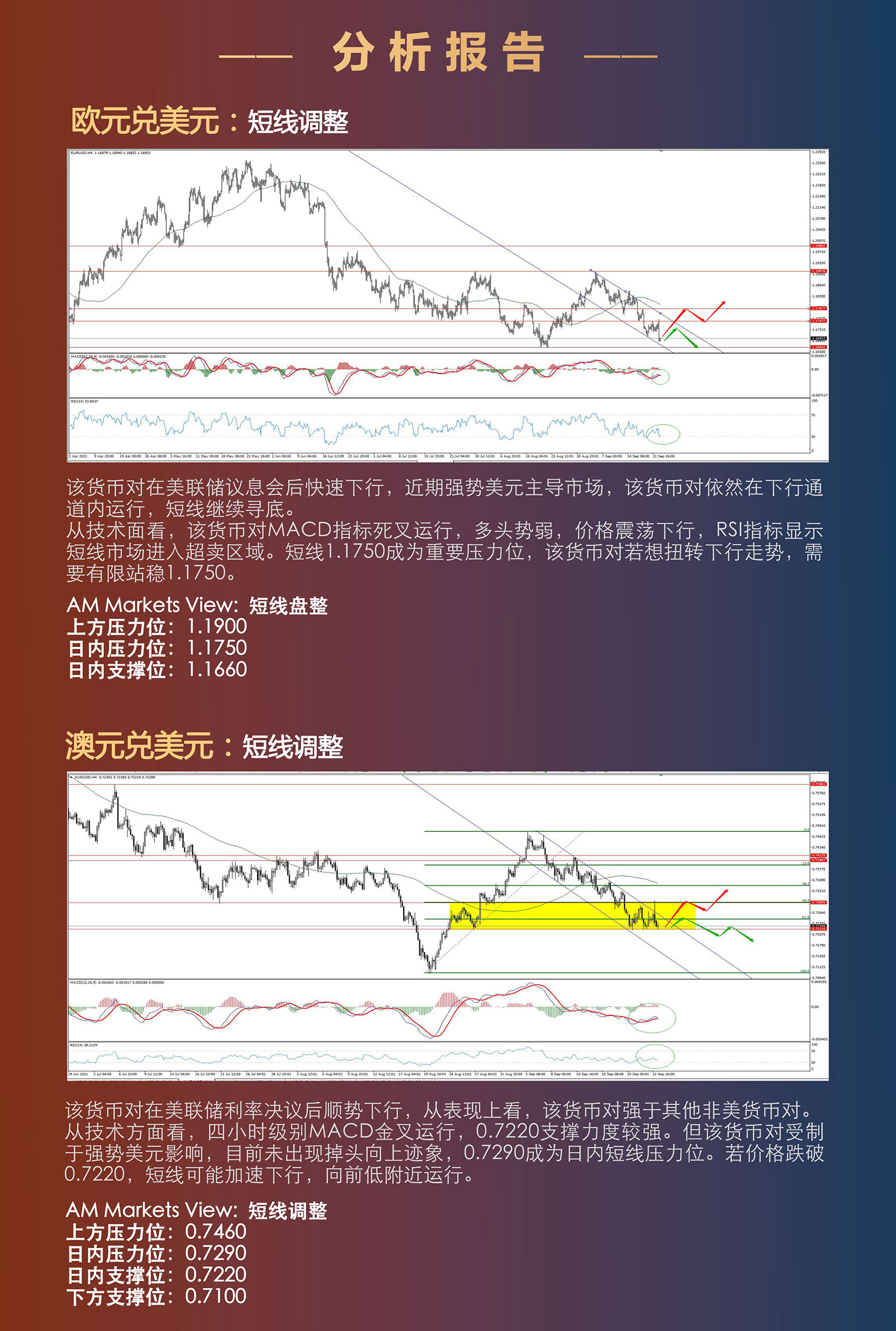 9.23AMMARKETS分析报告（靴子落地，美指能否延续上涨？）_03.jpg