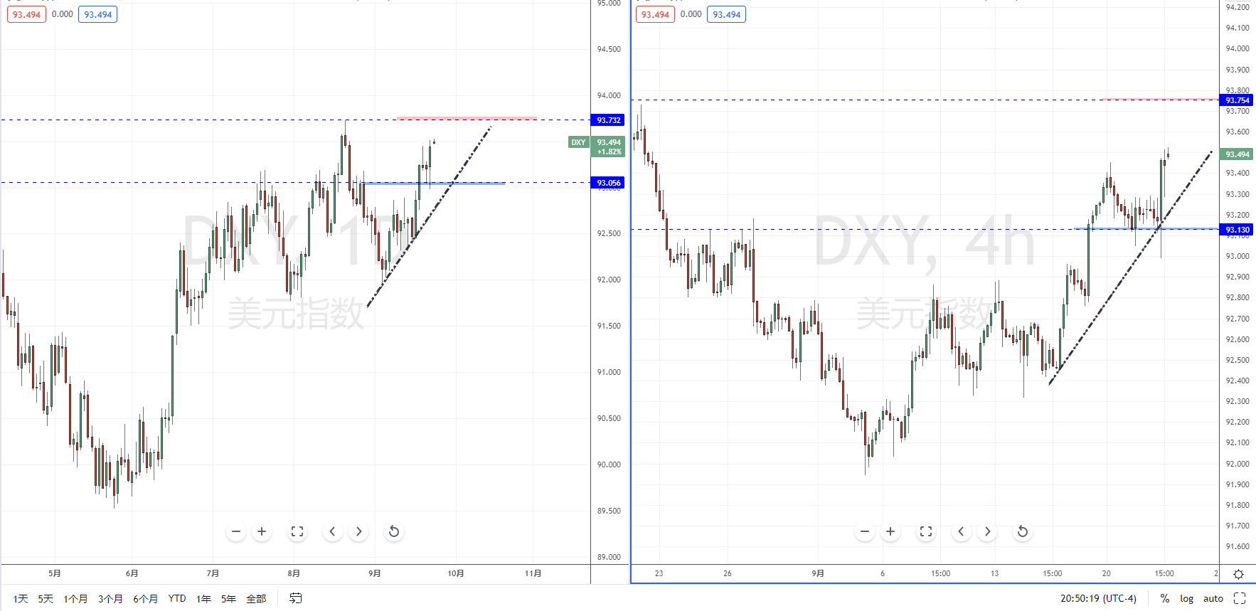 DXY210923.png