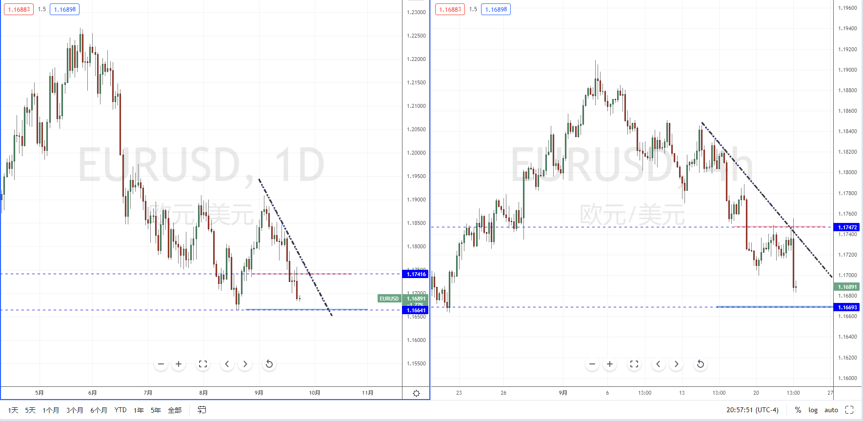 EURUSD210923.png