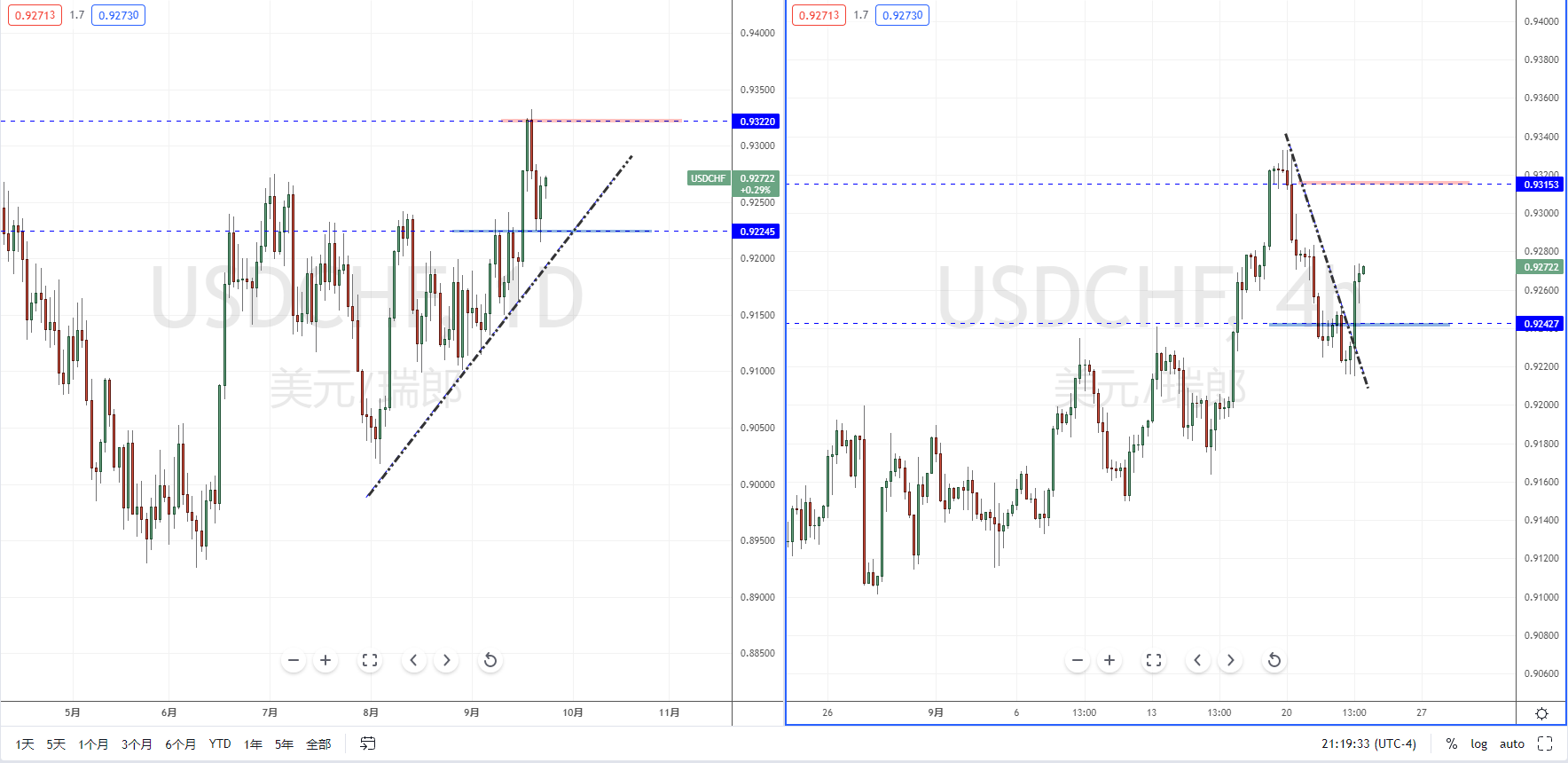 USDCHF210923.png