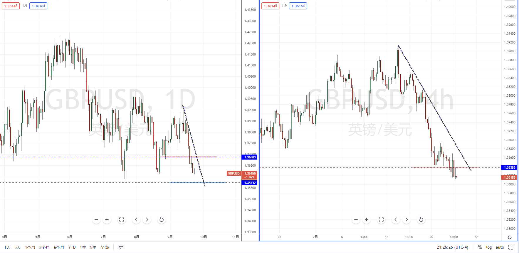 GBPUSD210923.png