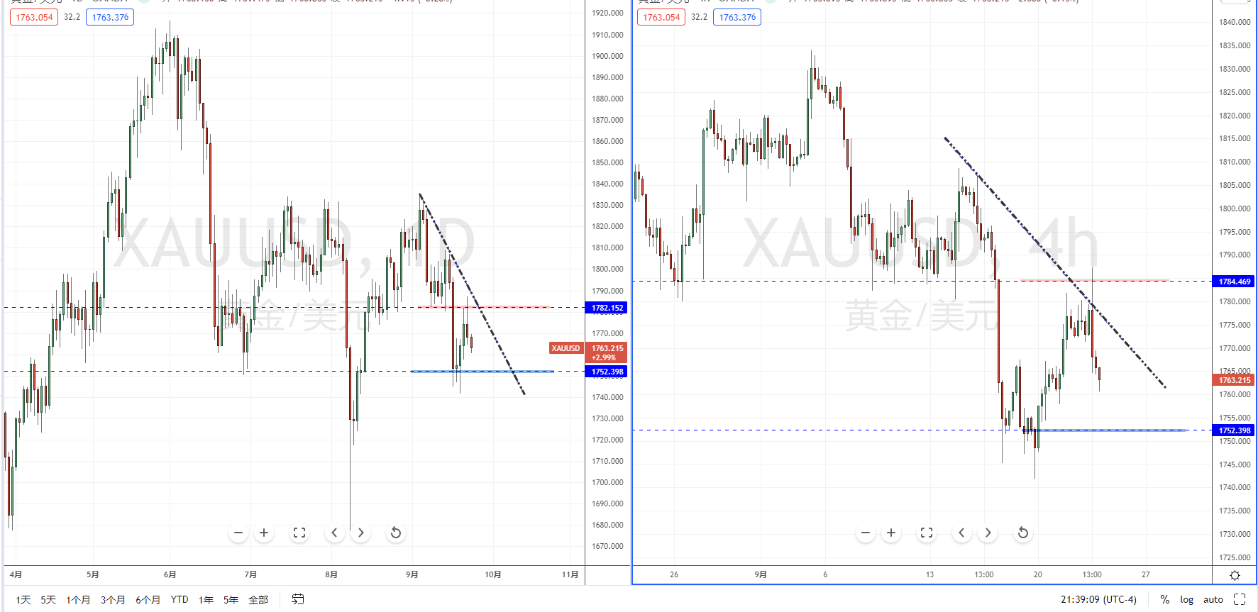 XAUUSD210923.png