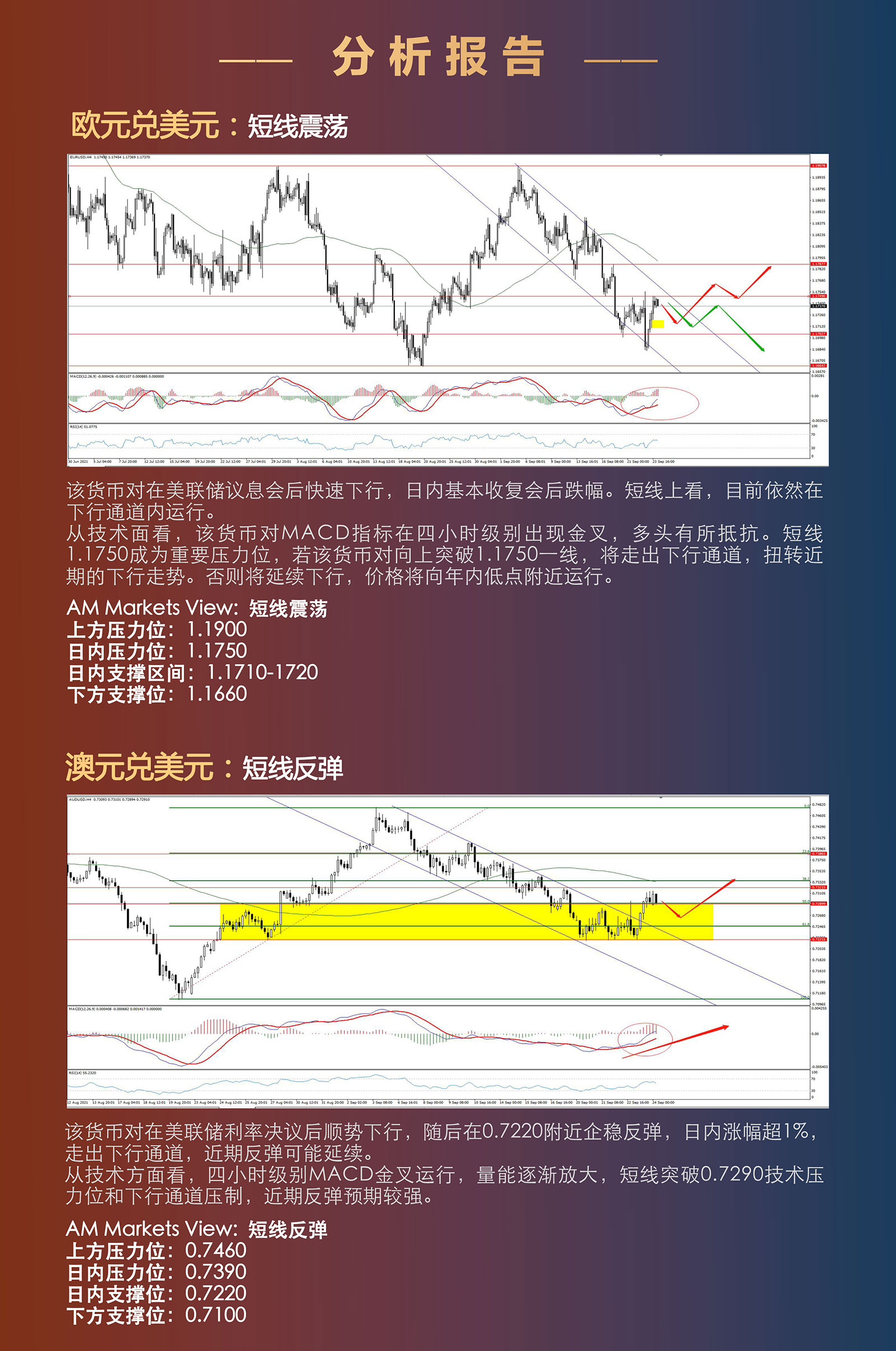 9.24AMMARKETS分析报告（多空博弈，非美多空转多？）_03.jpg