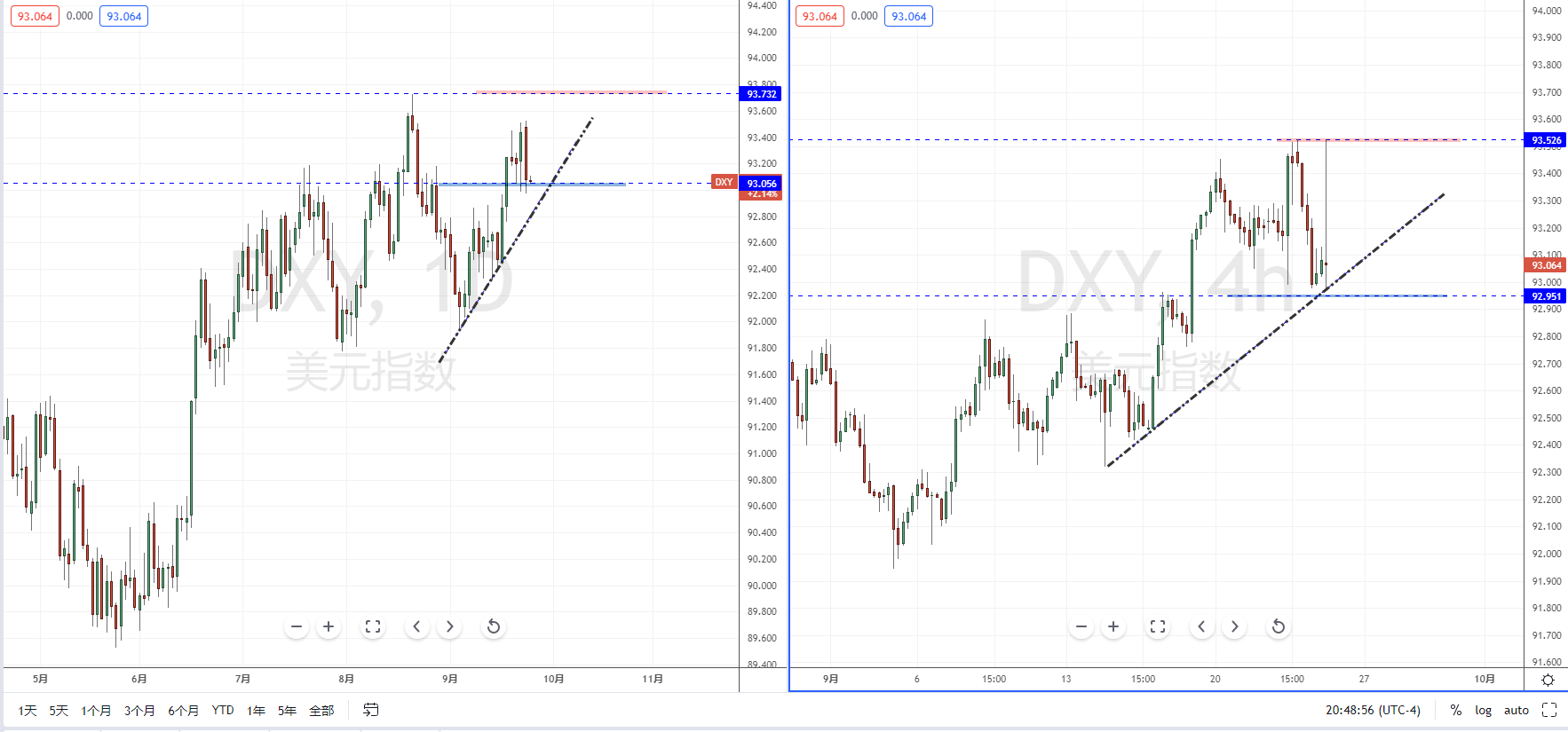 DXY210924.png