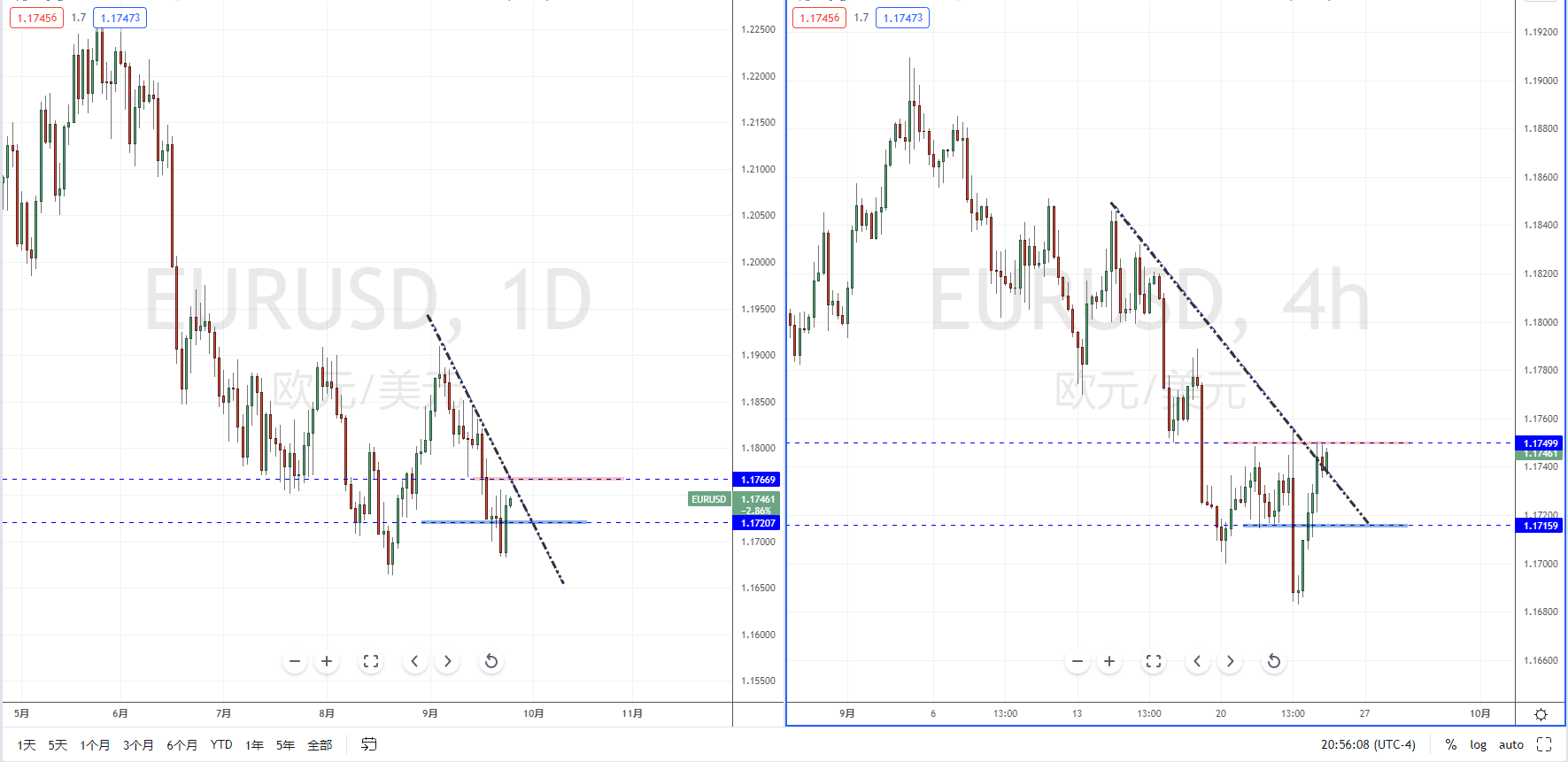 EURUSD210924.png