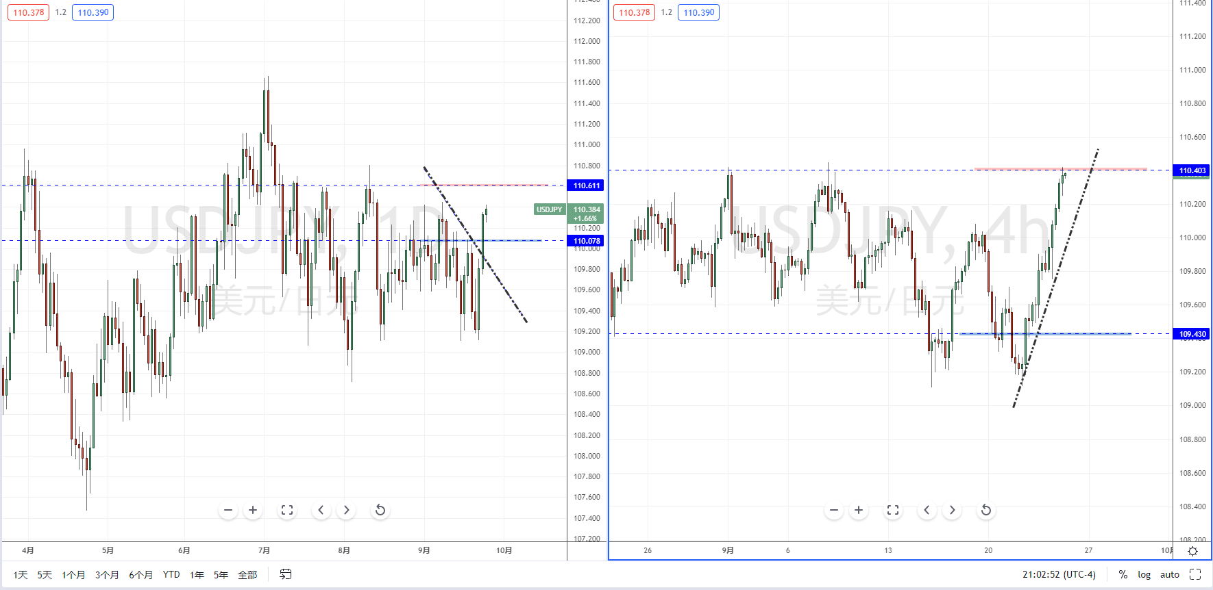 USDJPY210924.png