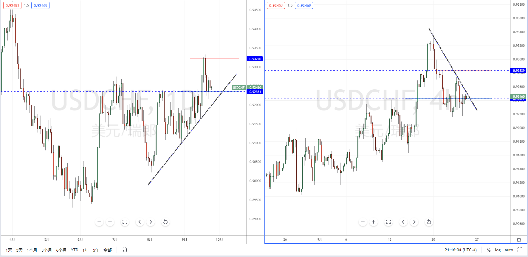 USDCHF210924.png