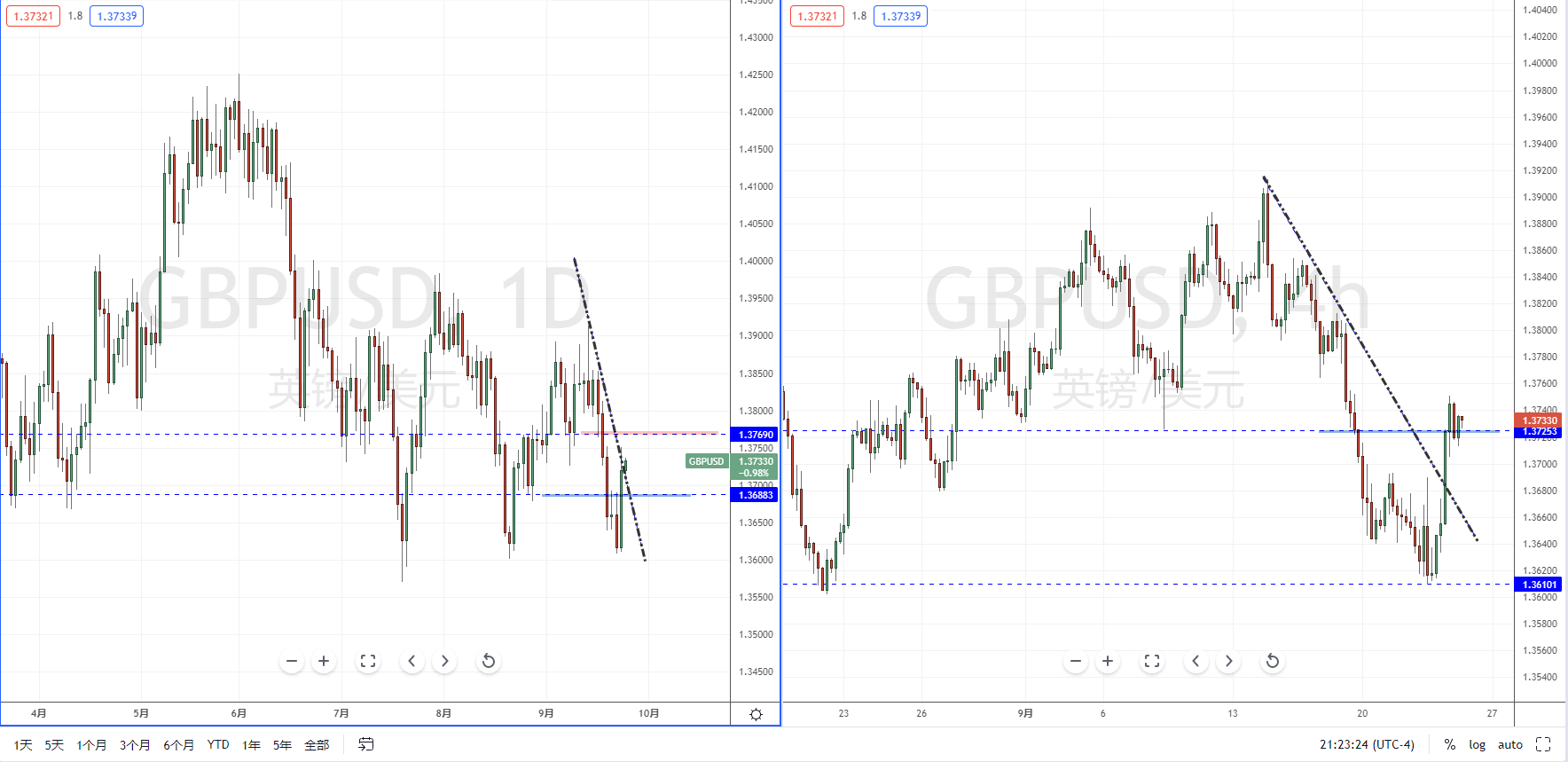 GBPUSD210924.png