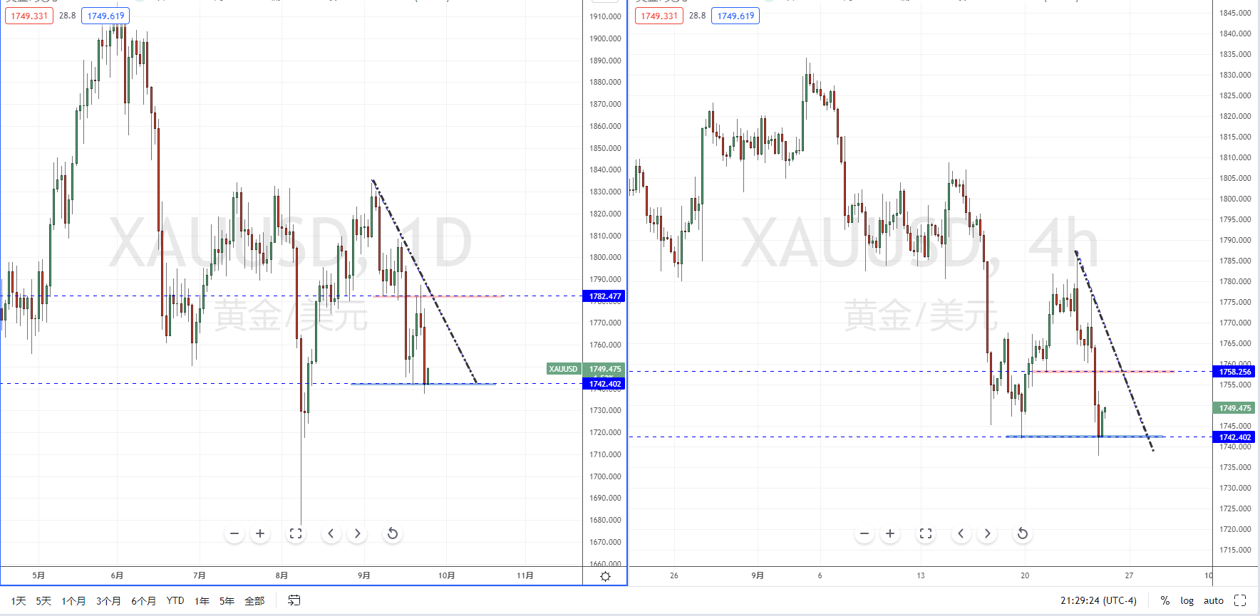 XAUUSD210924.png