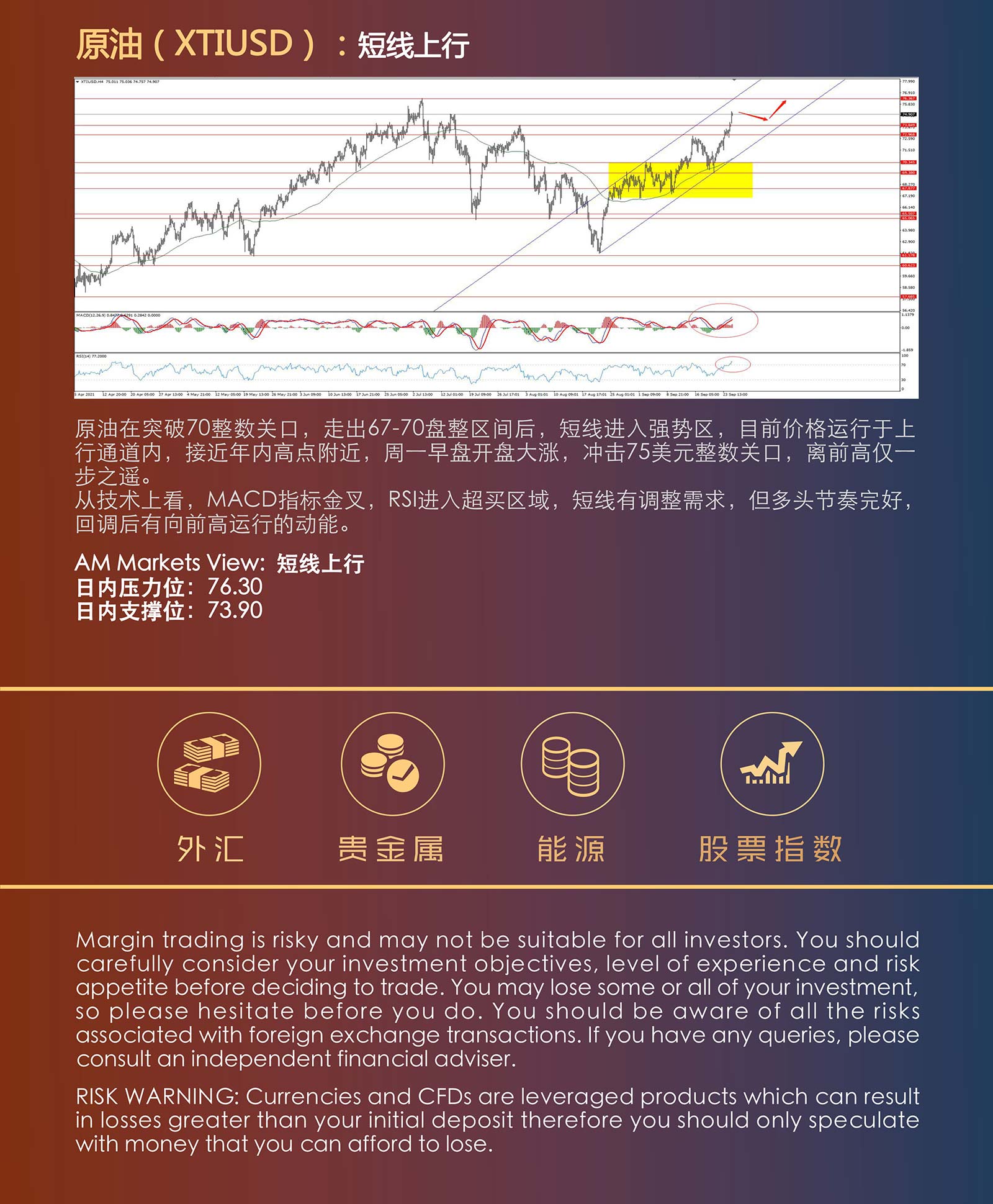 9.27AMMARKETS分析报告（美指承压，非美反弹，原油前高有望）_05.jpg