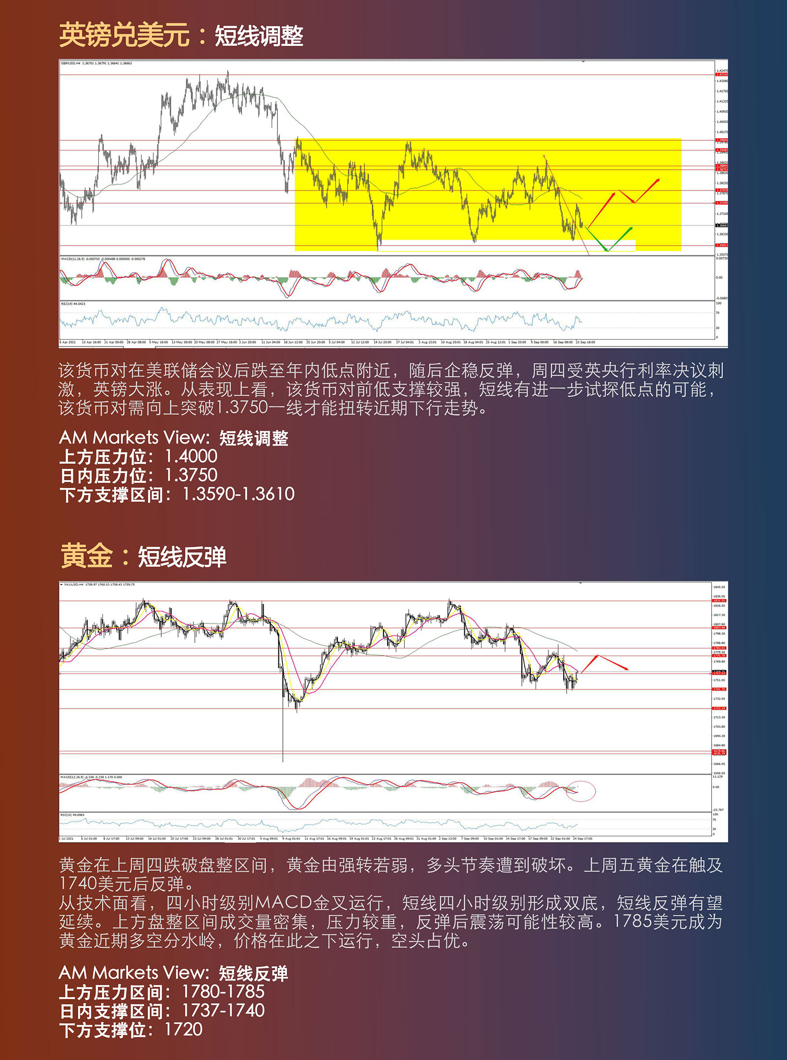 9.27AMMARKETS分析报告（美指承压，非美反弹，原油前高有望）_04.jpg