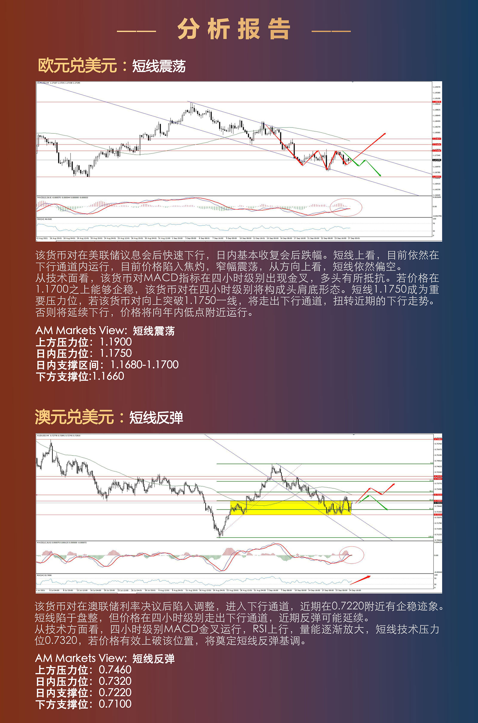 9.27AMMARKETS分析报告（美指承压，非美反弹，原油前高有望）_03.jpg