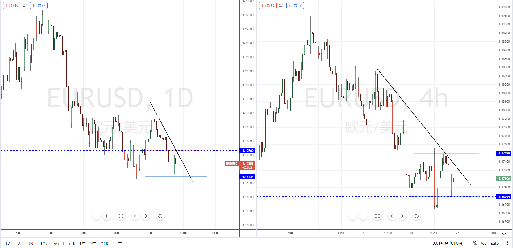 EURUSD210927.png