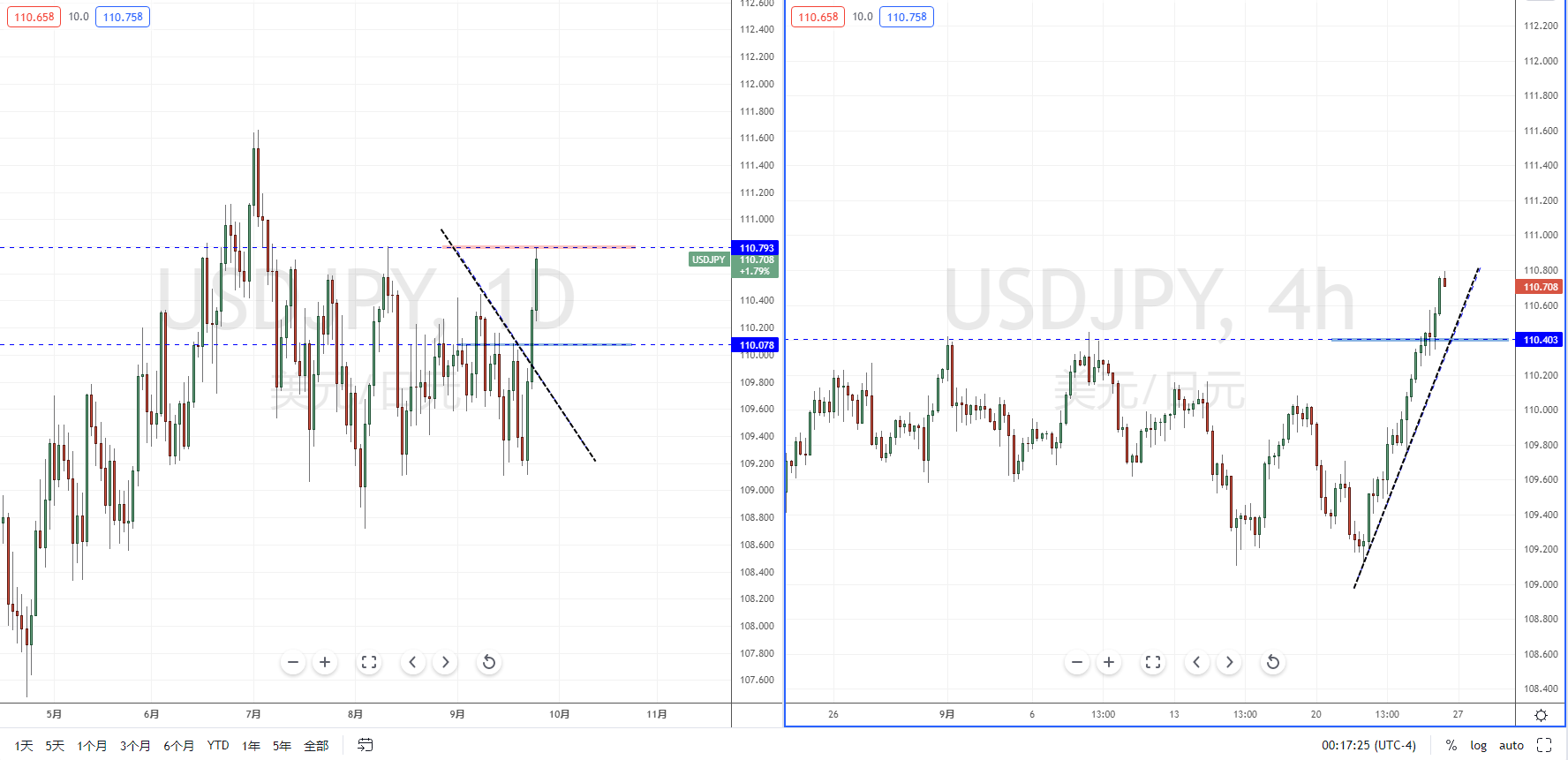 USDJPY210927.png