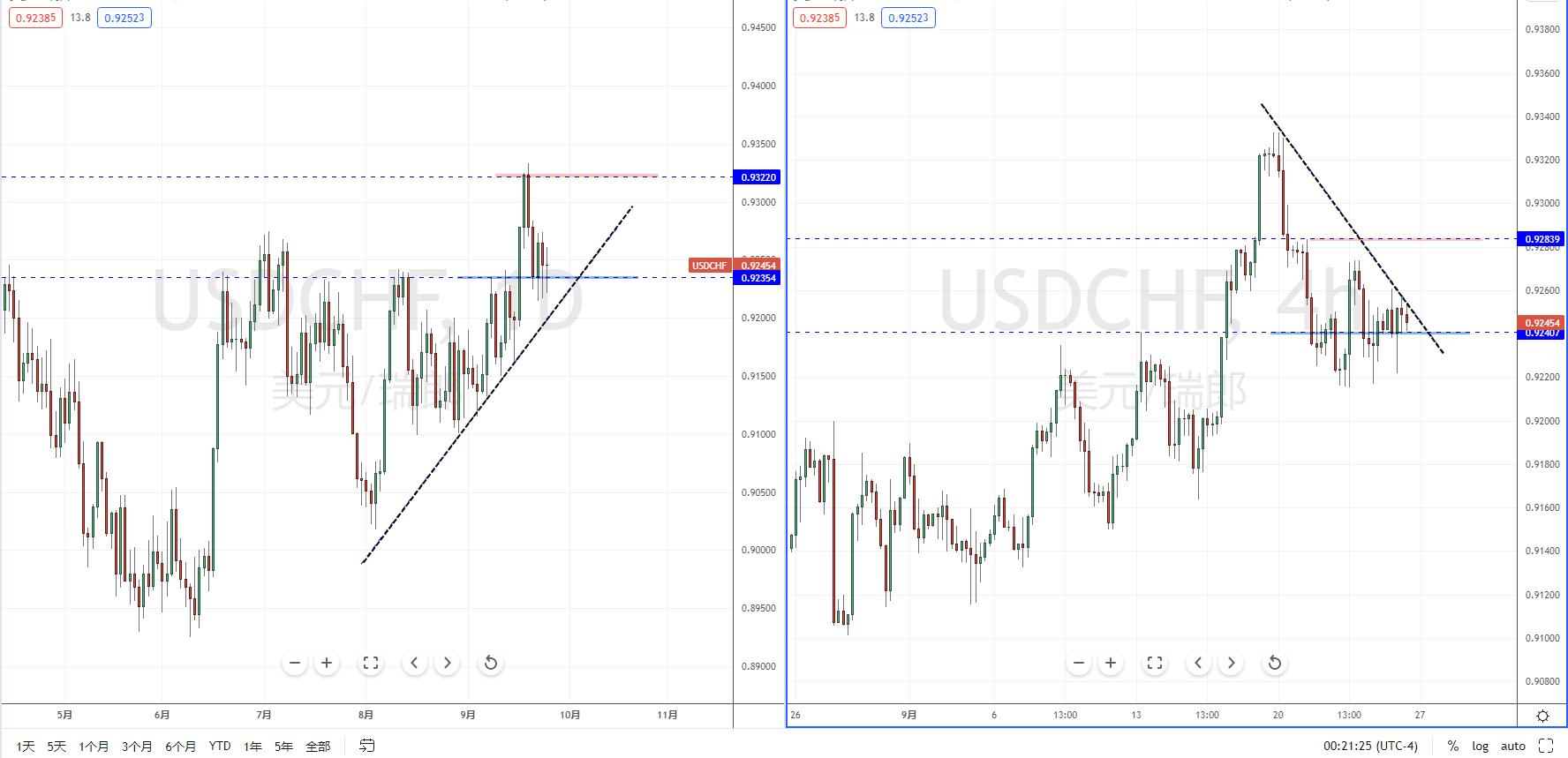 USDCHF210927.png