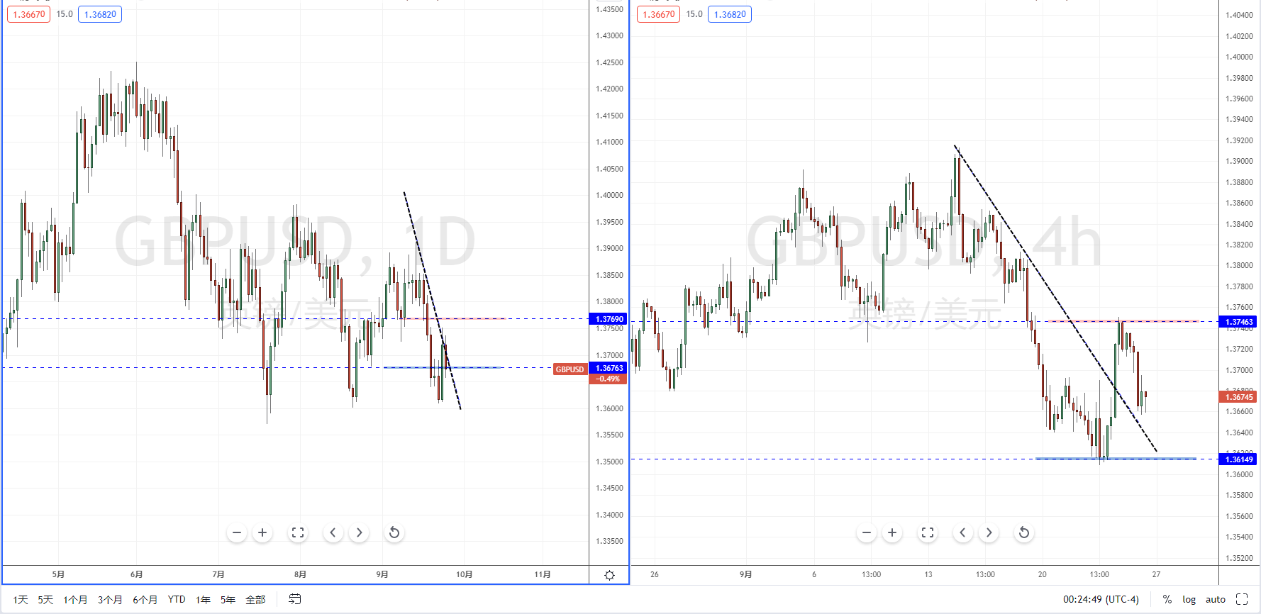 GBPUSD210927.png