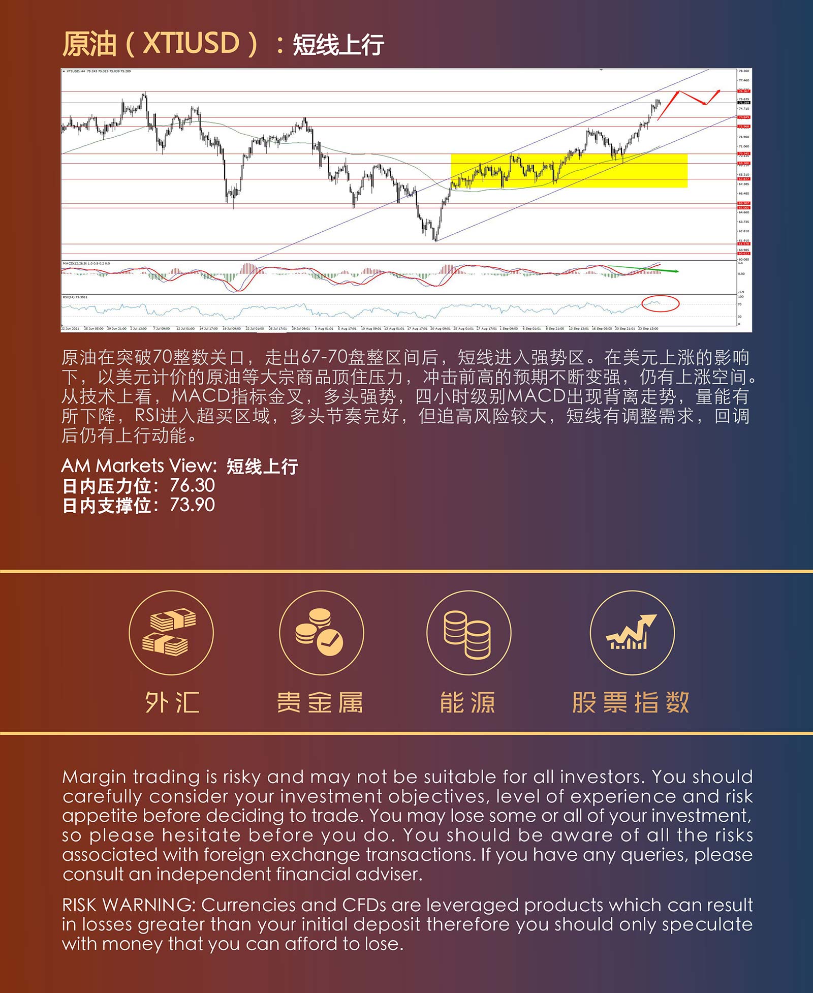 9.28AMMARKETS分析报告（美元反弹，非美分化，原油奔向前高）_05 (1).jpg