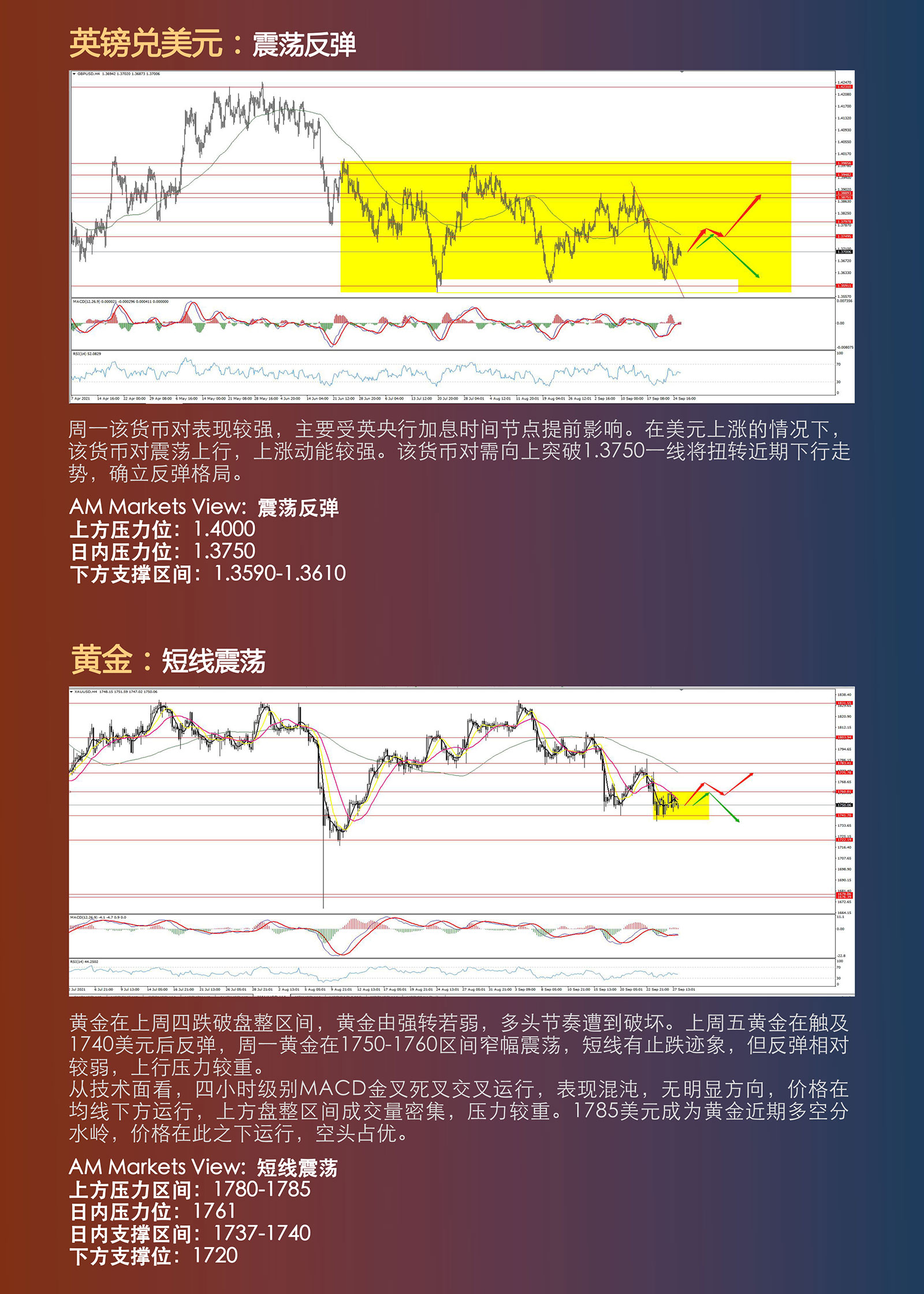 9.28AMMARKETS分析报告（美元反弹，非美分化，原油奔向前高）_04 (1).jpg