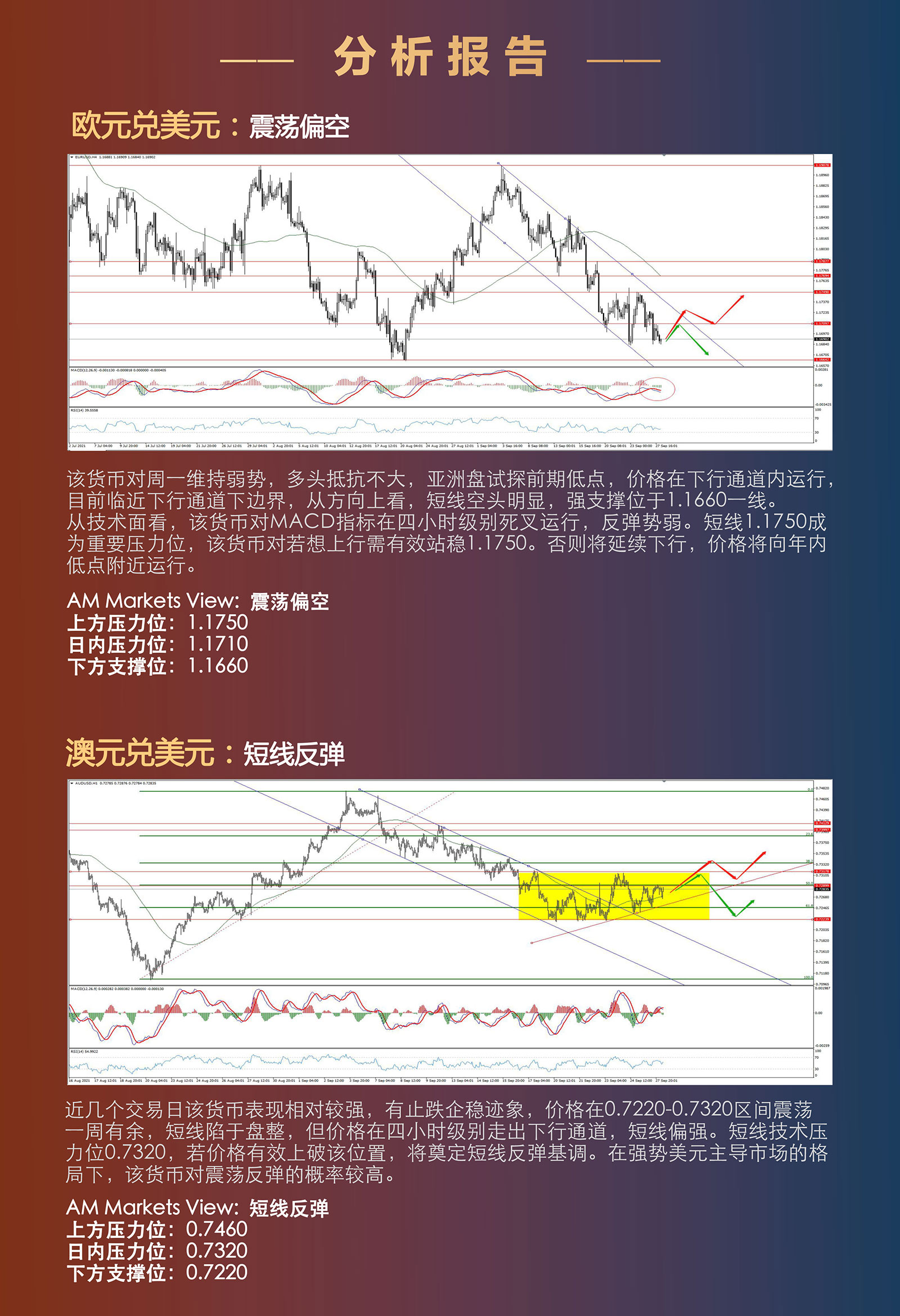 9.28AMMARKETS分析报告（美元反弹，非美分化，原油奔向前高）_03 (1).jpg
