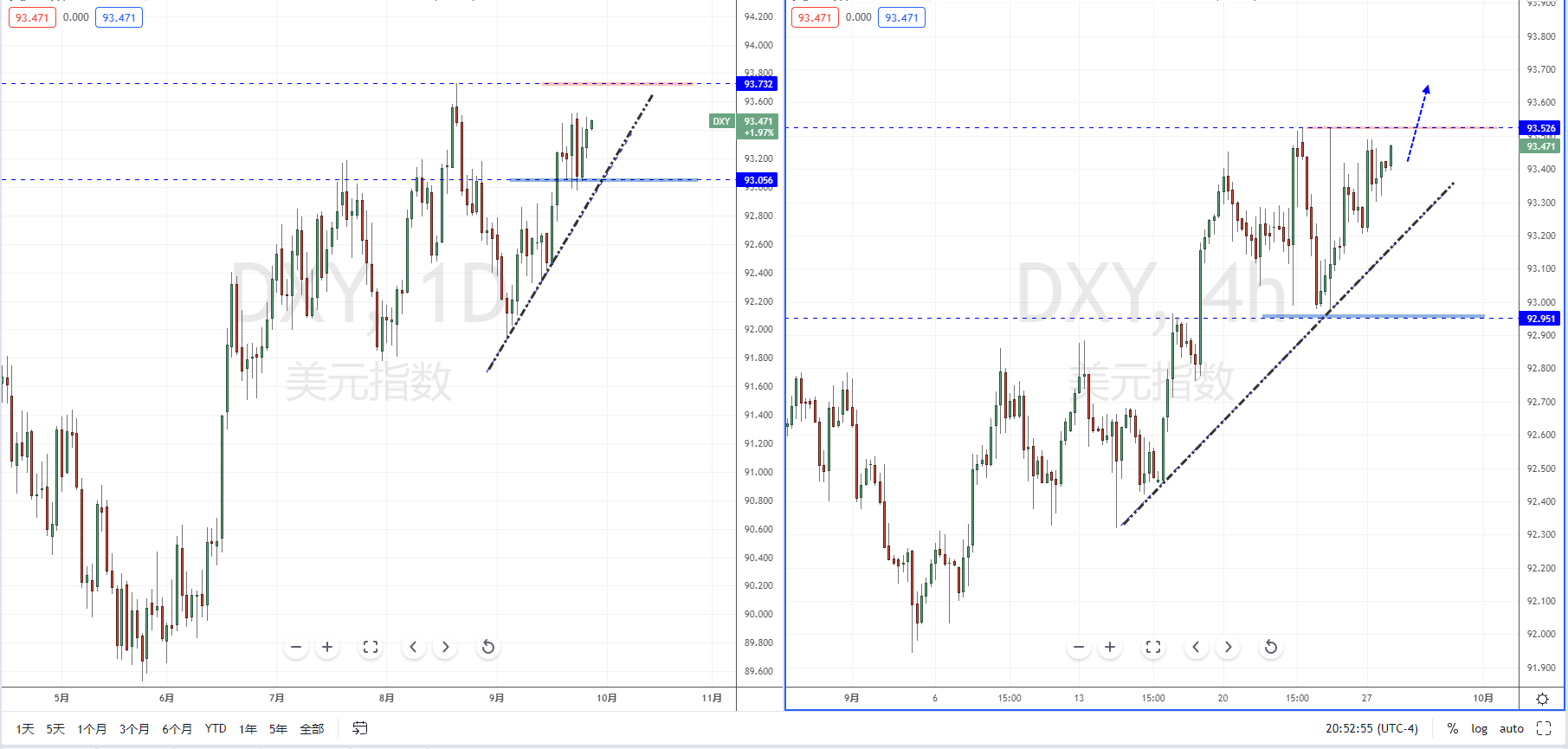 DXY210928.png