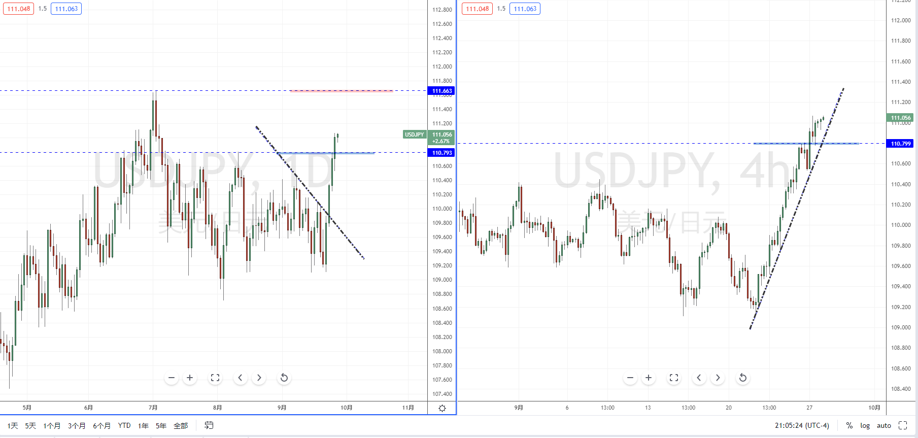 USDJPY210928.png