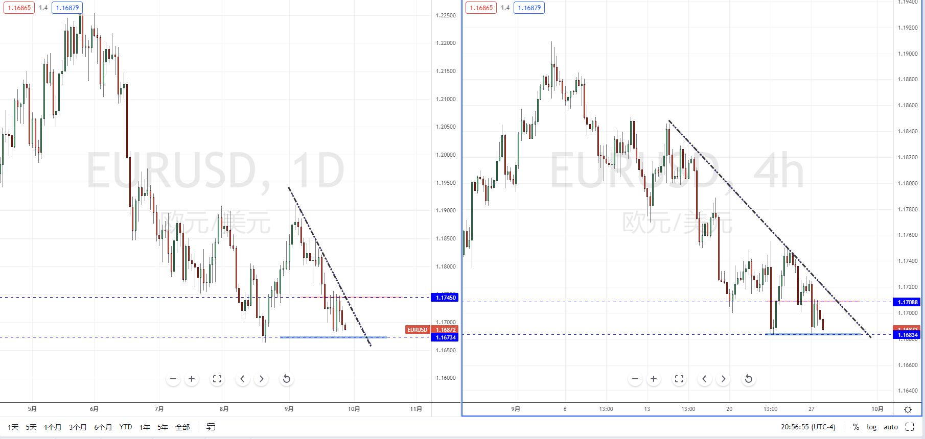 EURUSD210928.png