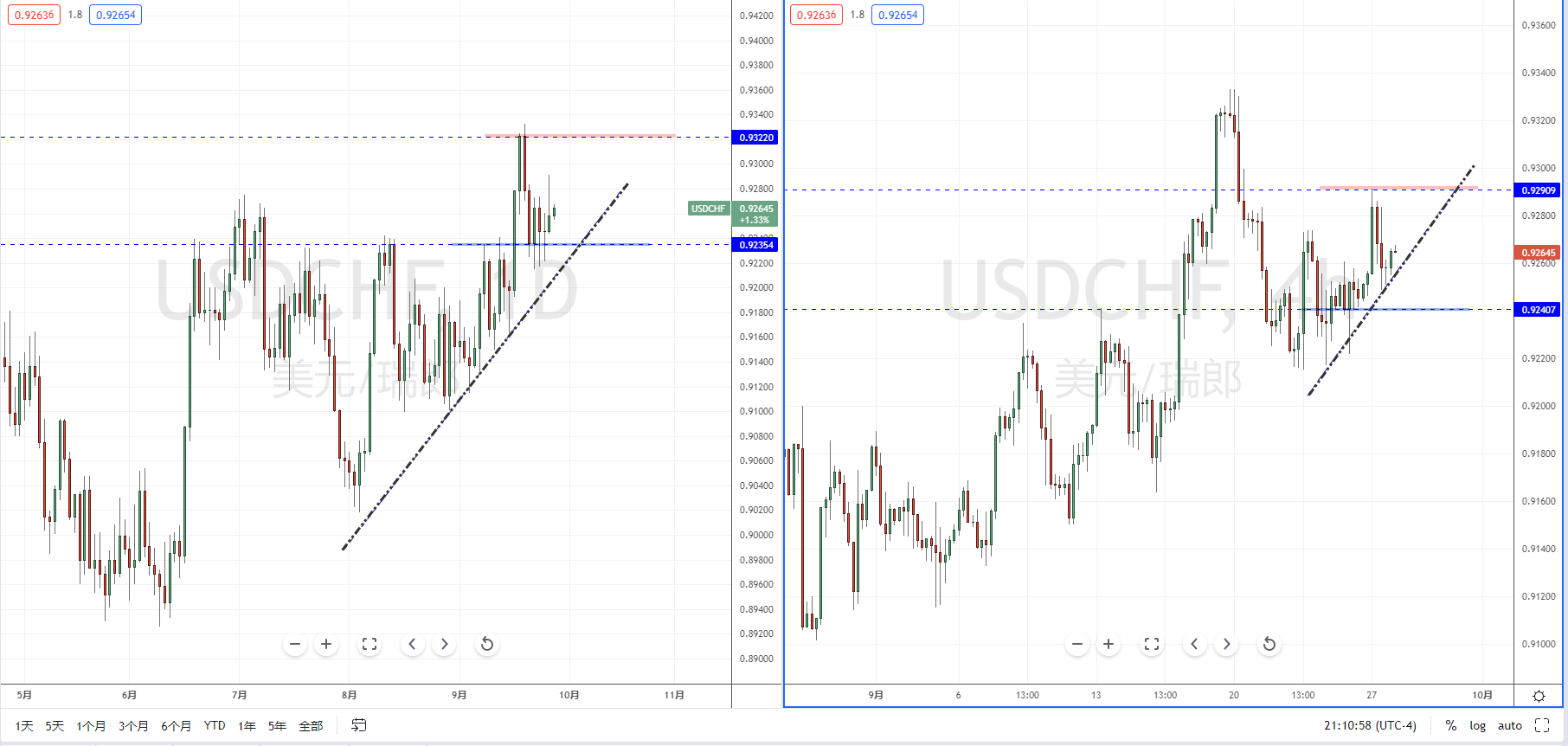 USDCHF210928.png